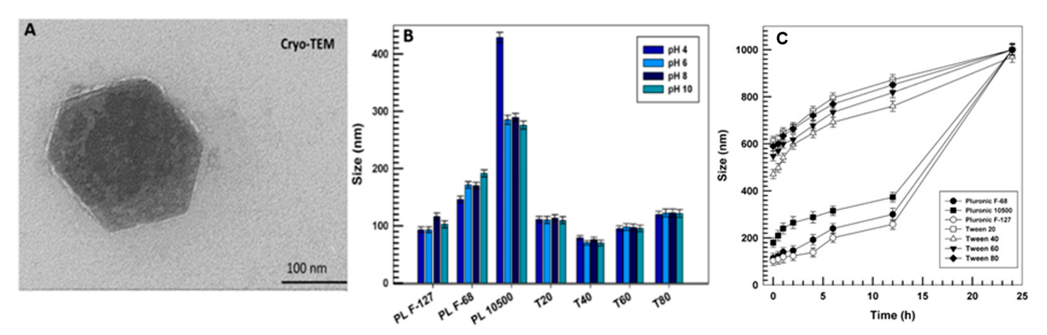 Pharmaceutics 12 01017 g001