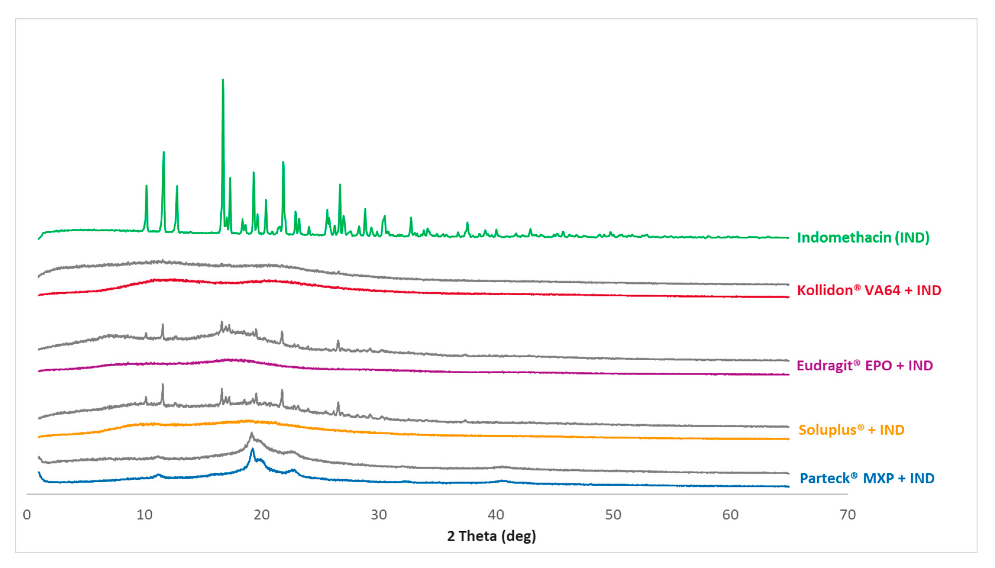 Pharmaceutics 12 01019 g005
