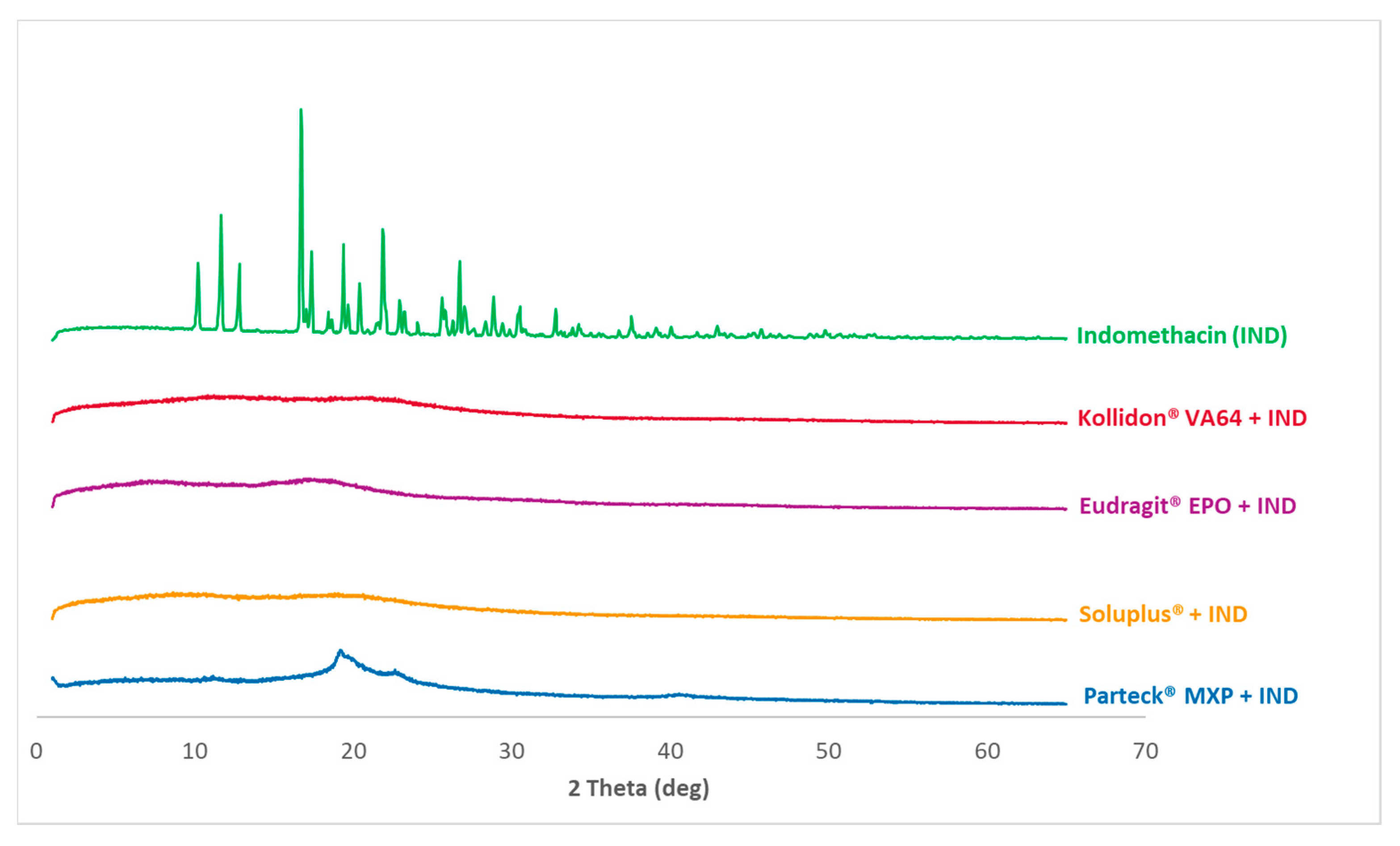 Pharmaceutics 12 01019 g006