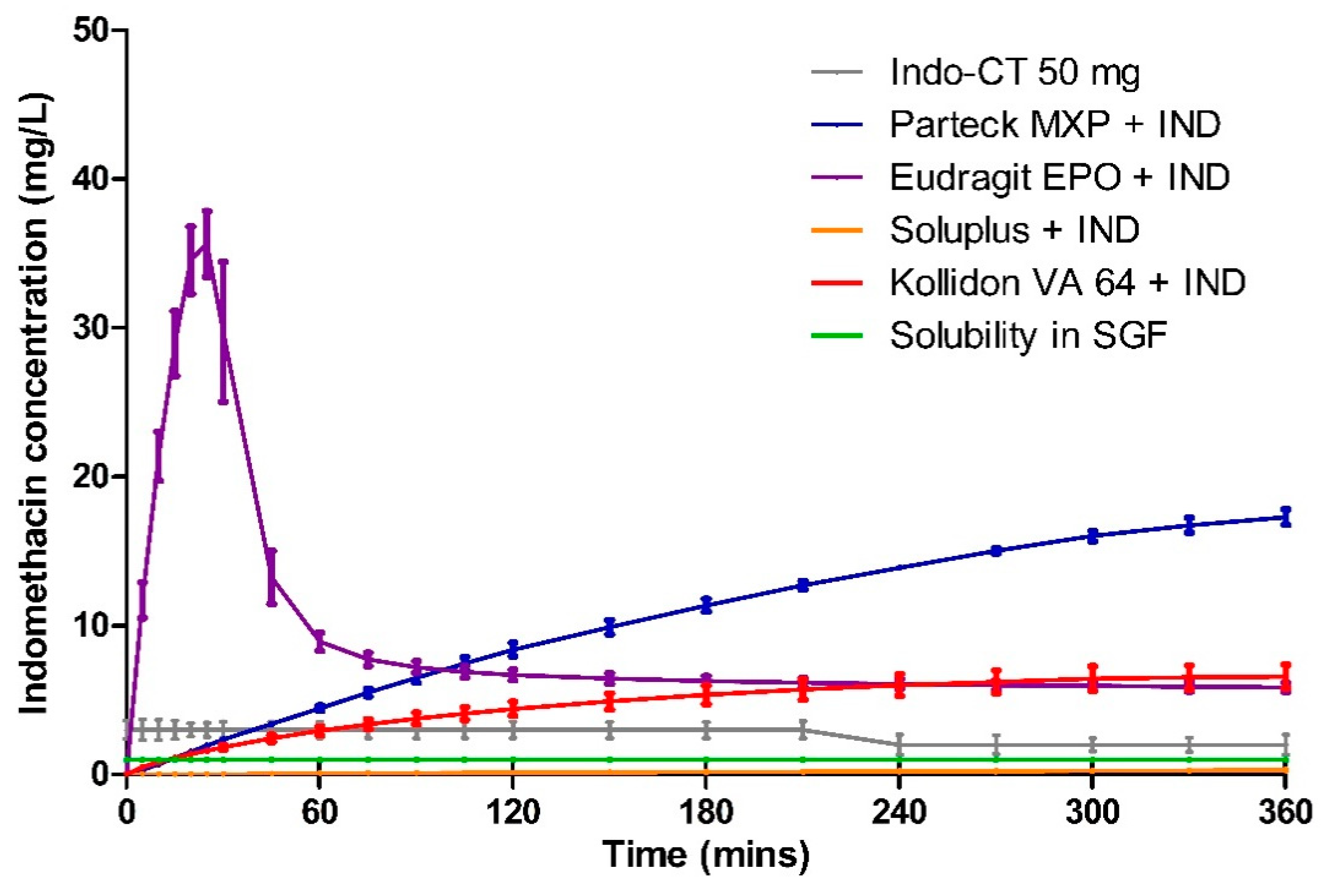 Pharmaceutics 12 01019 g009