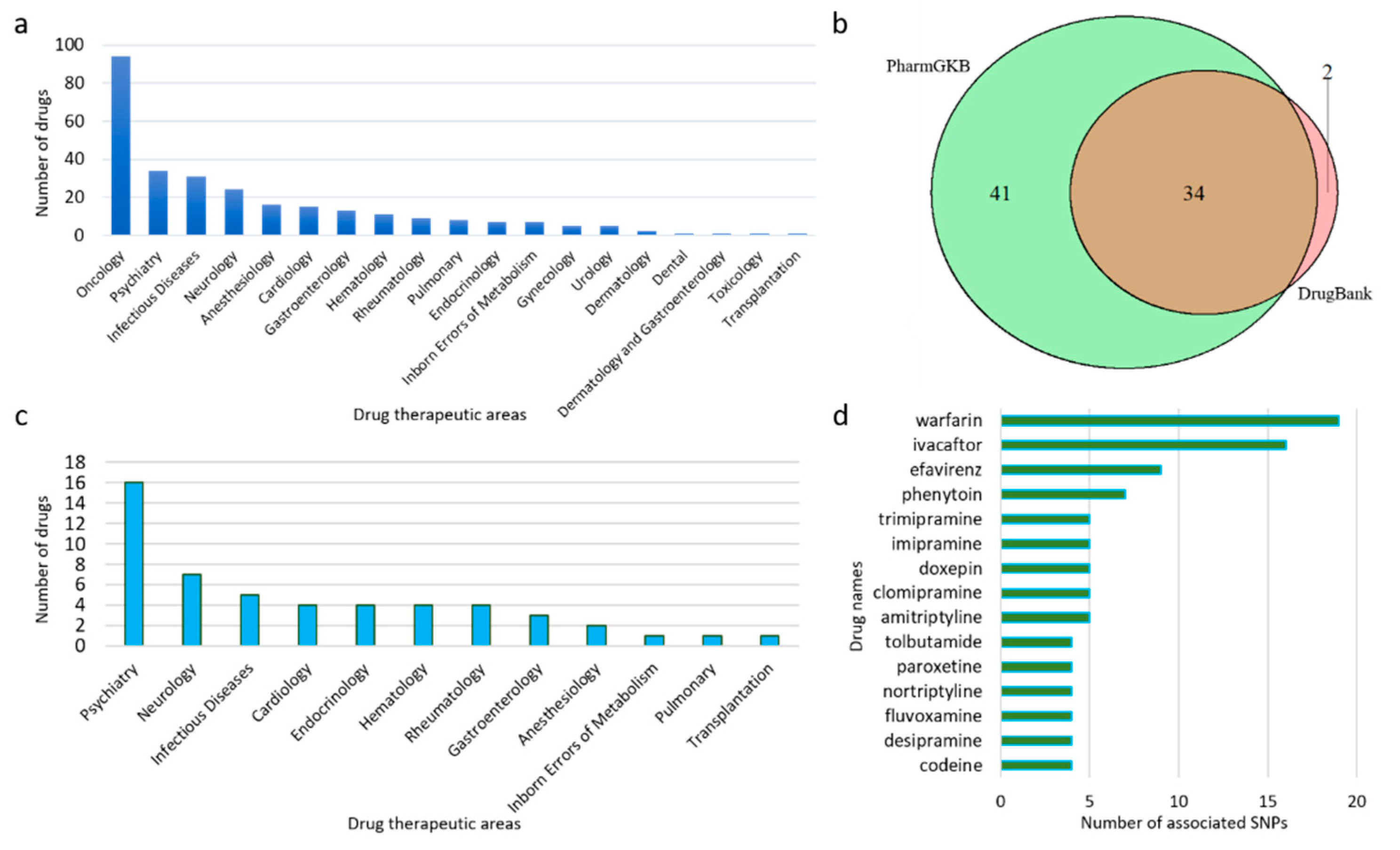 Pharmaceutics 12 01021 g002