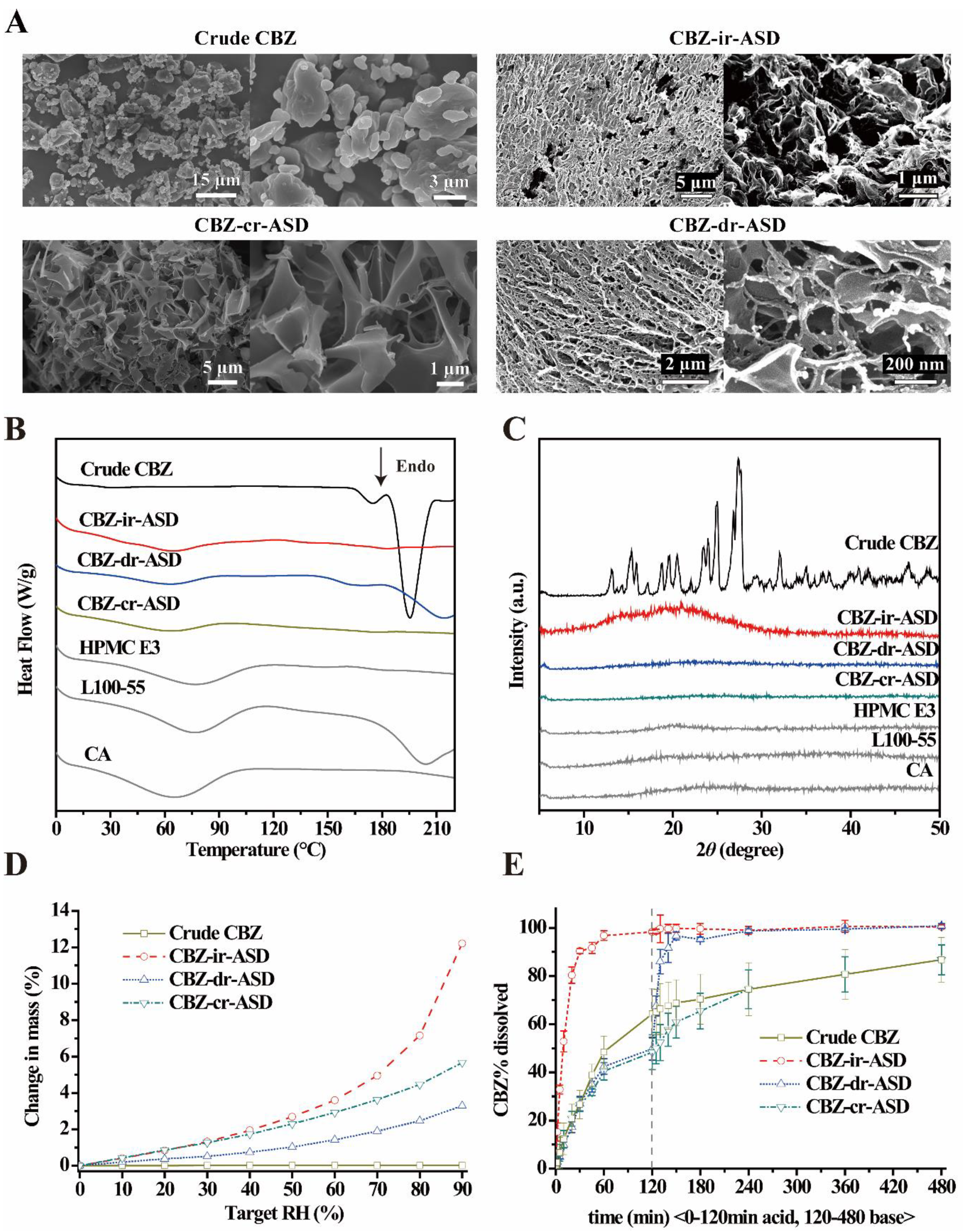 Pharmaceutics 12 01023 g002