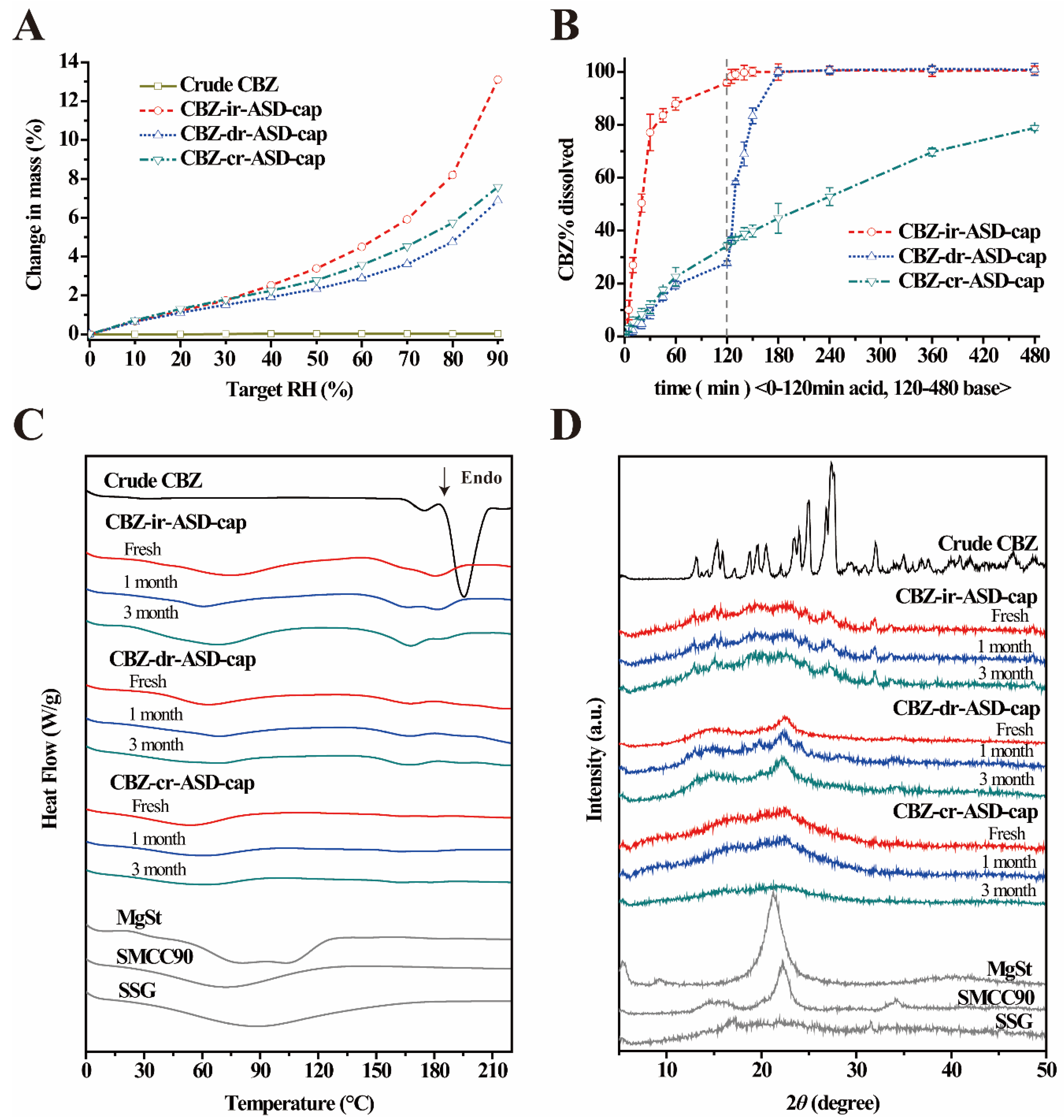 Pharmaceutics 12 01023 g003