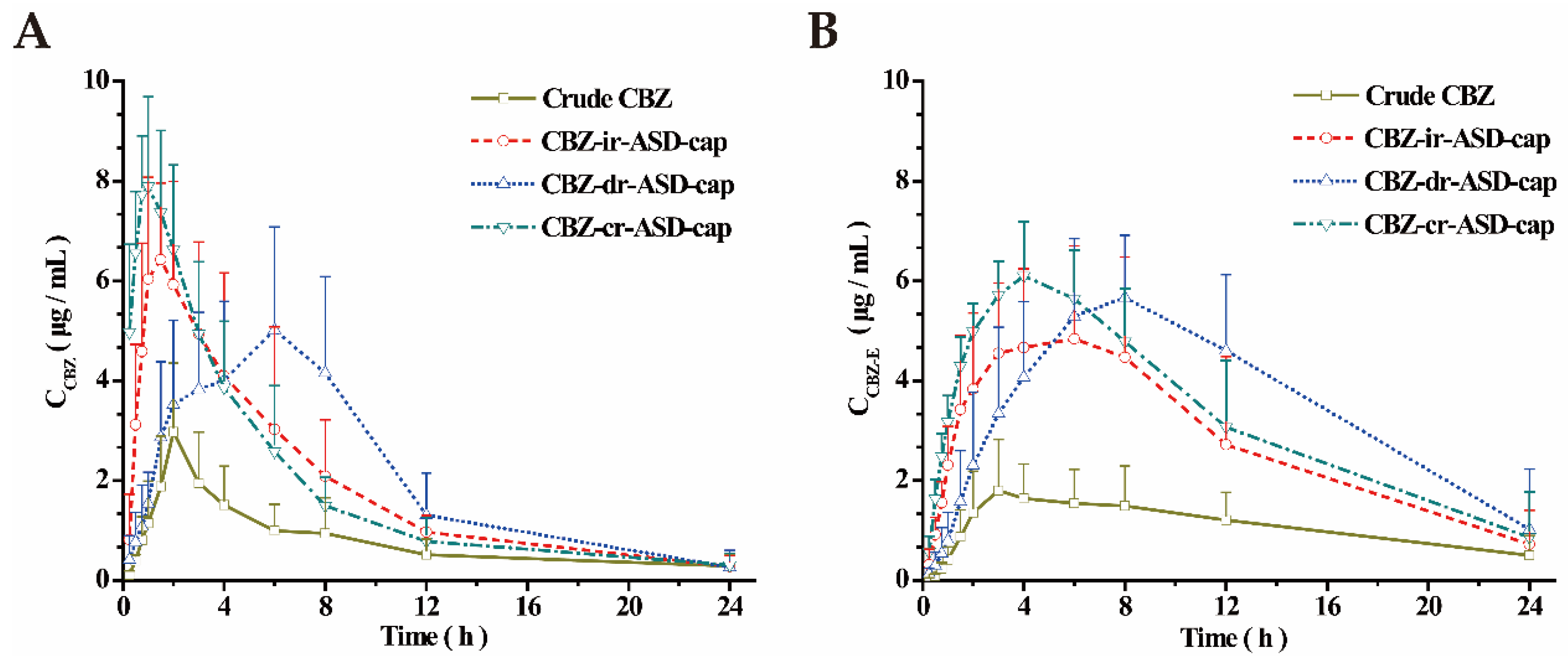 Pharmaceutics 12 01023 g004