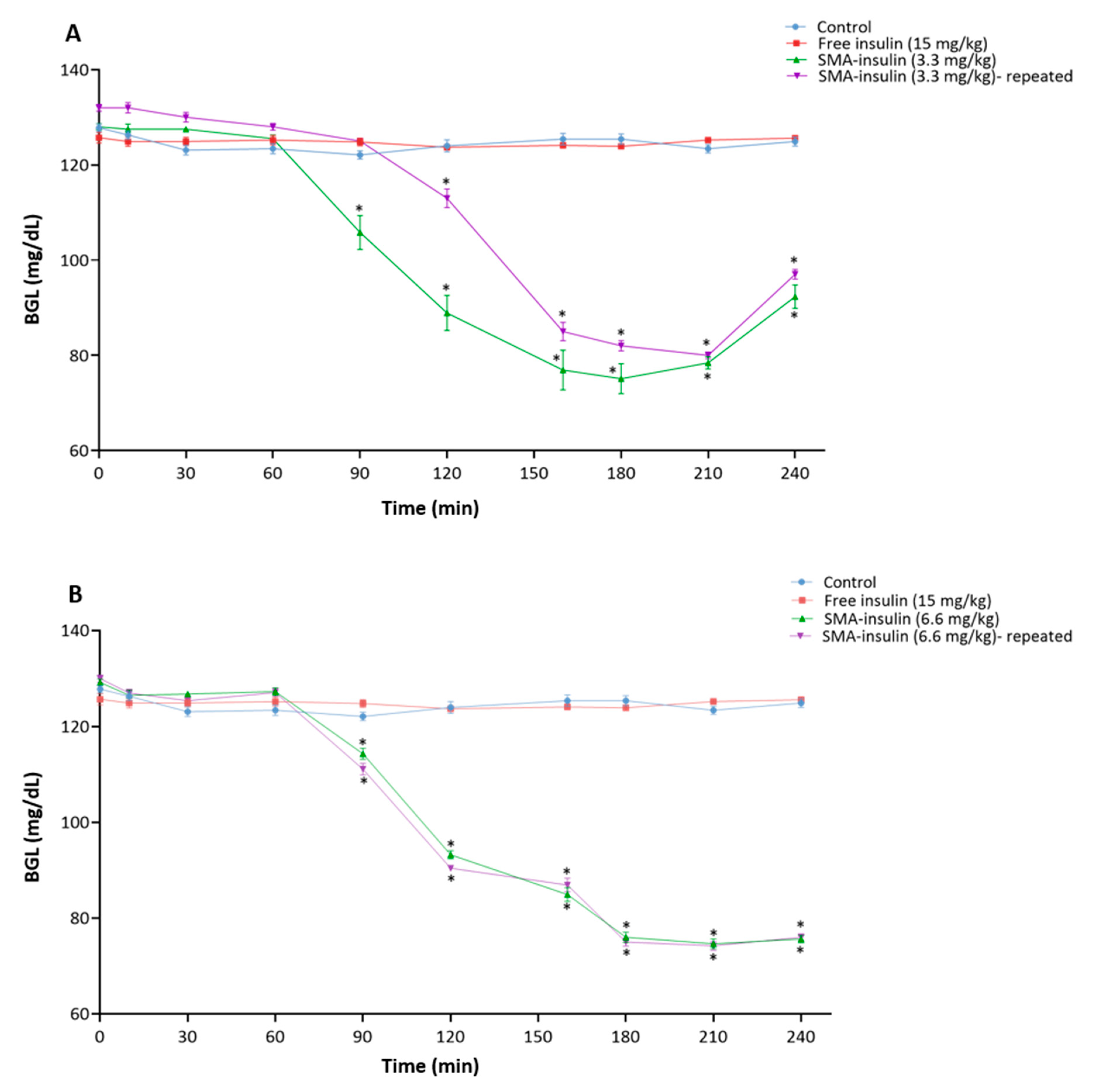 Pharmaceutics 12 01026 g006