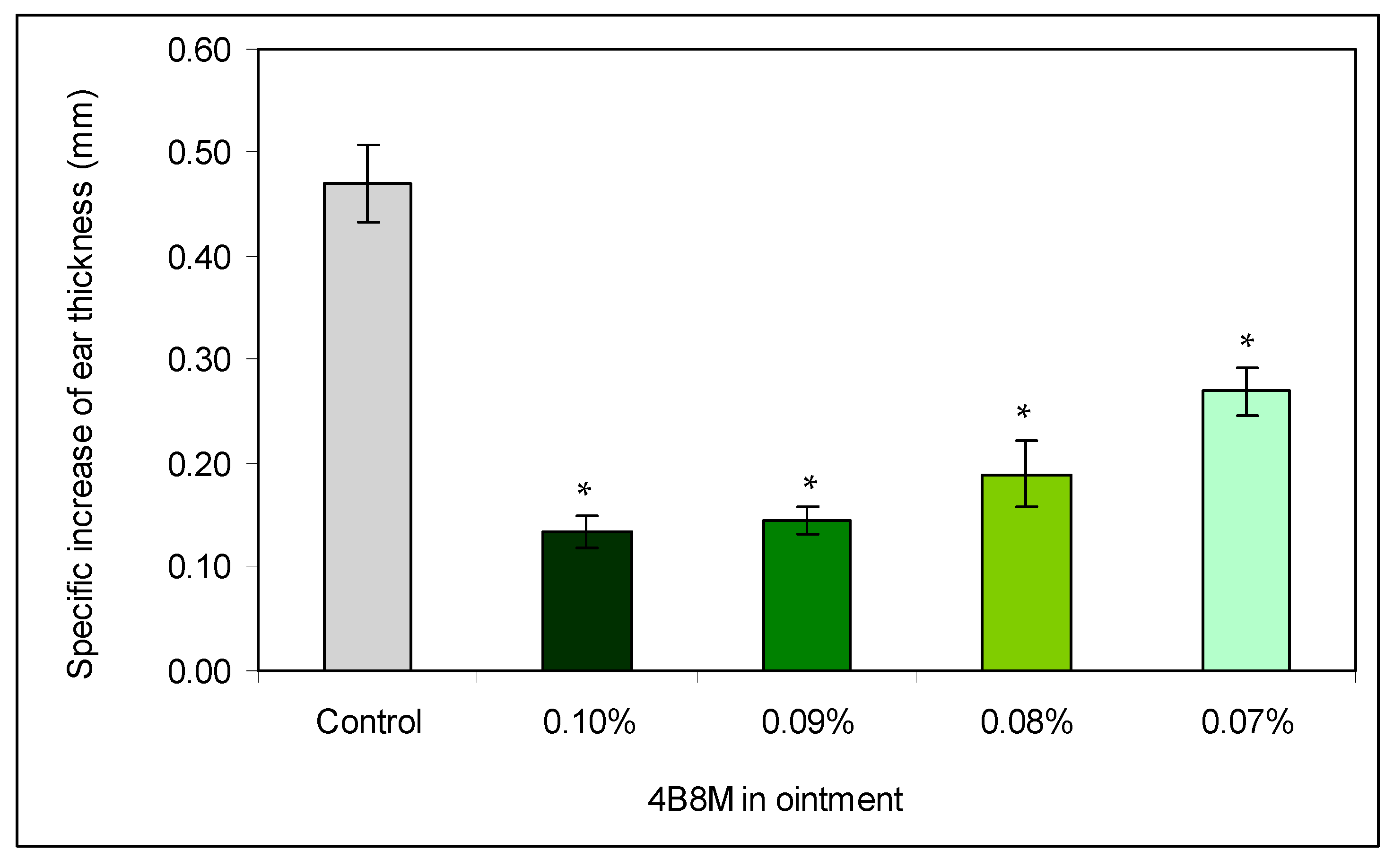 Pharmaceutics 12 01030 g002