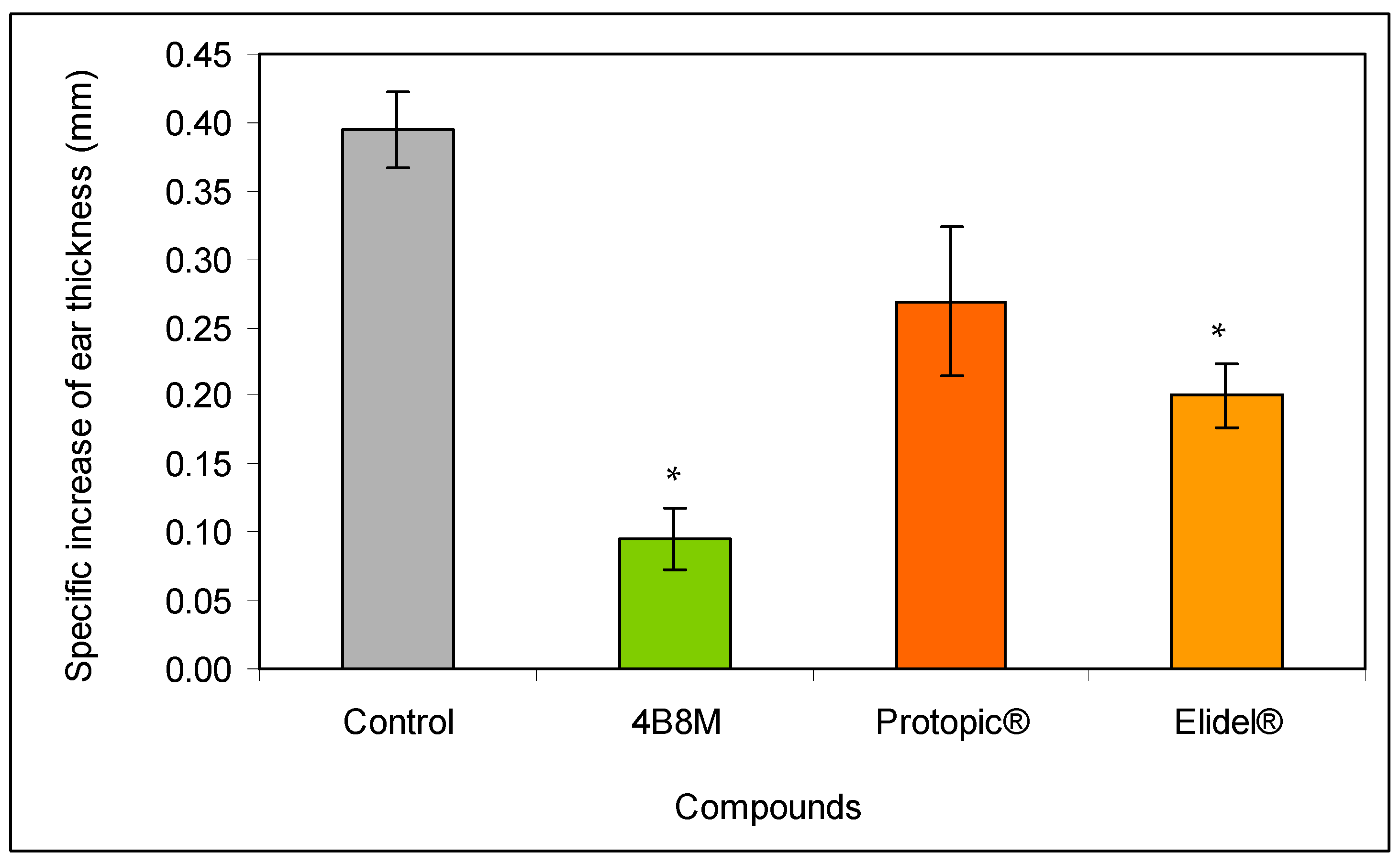 Pharmaceutics 12 01030 g003
