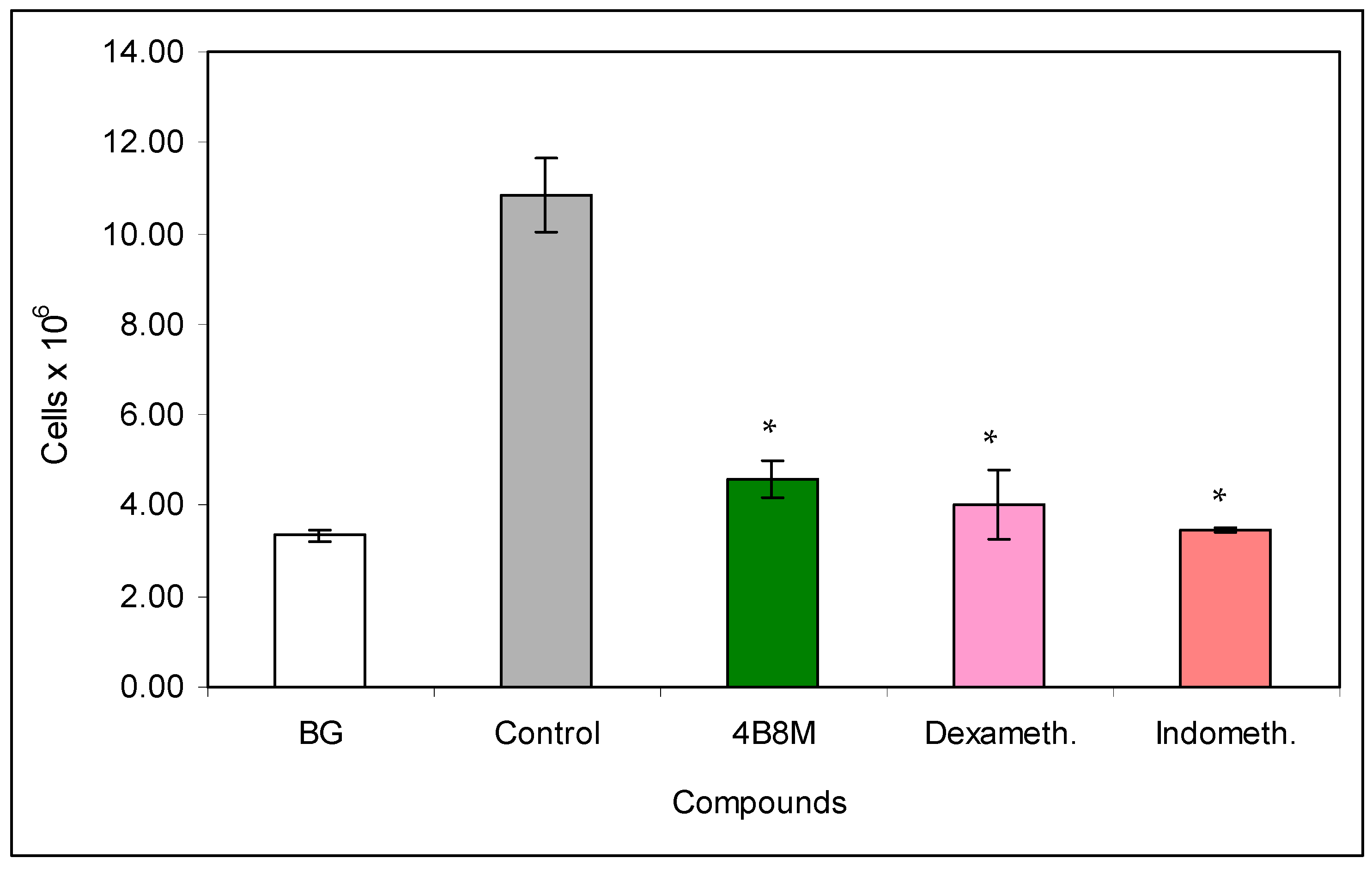 Pharmaceutics 12 01030 g010