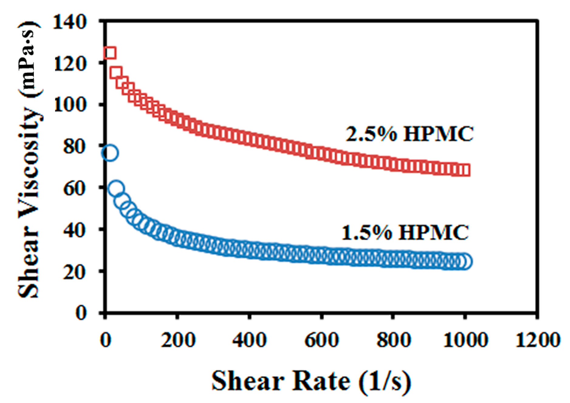 Pharmaceutics 12 01034 g001