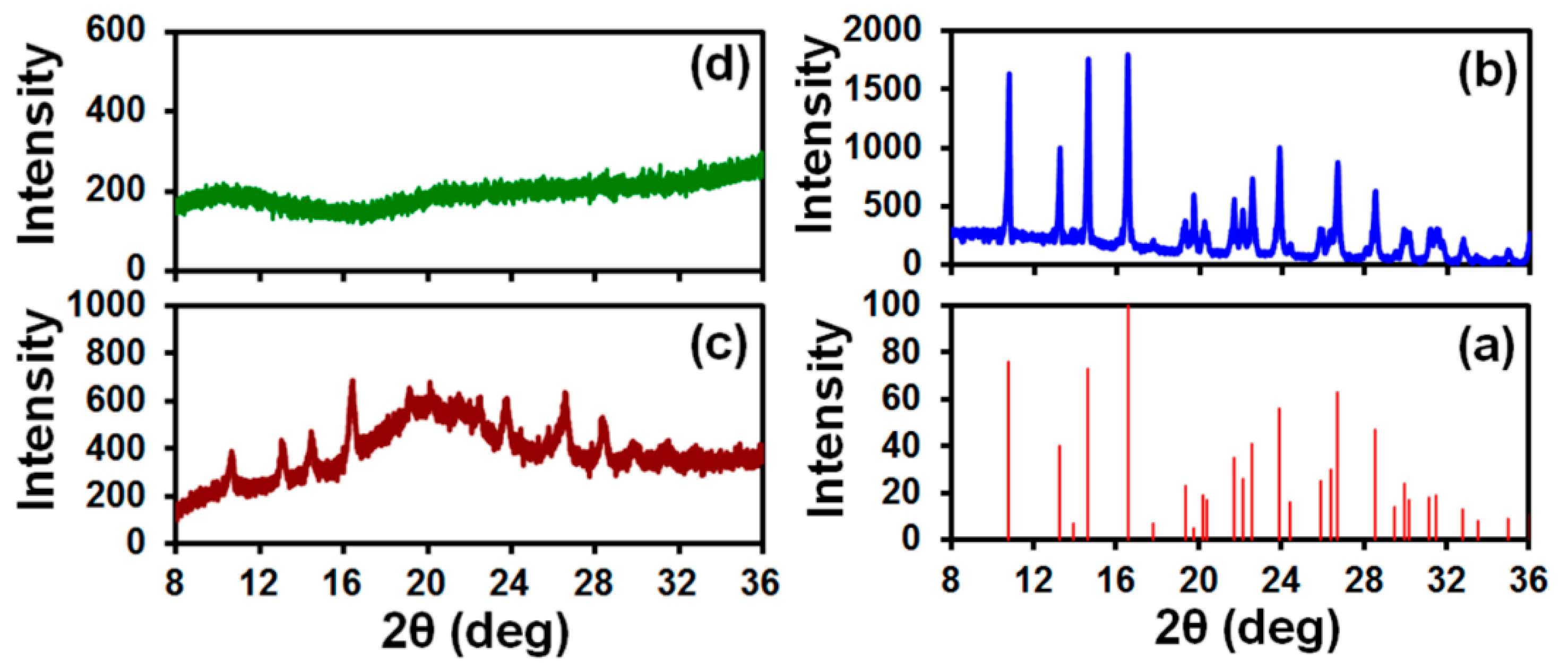 Pharmaceutics 12 01034 g006