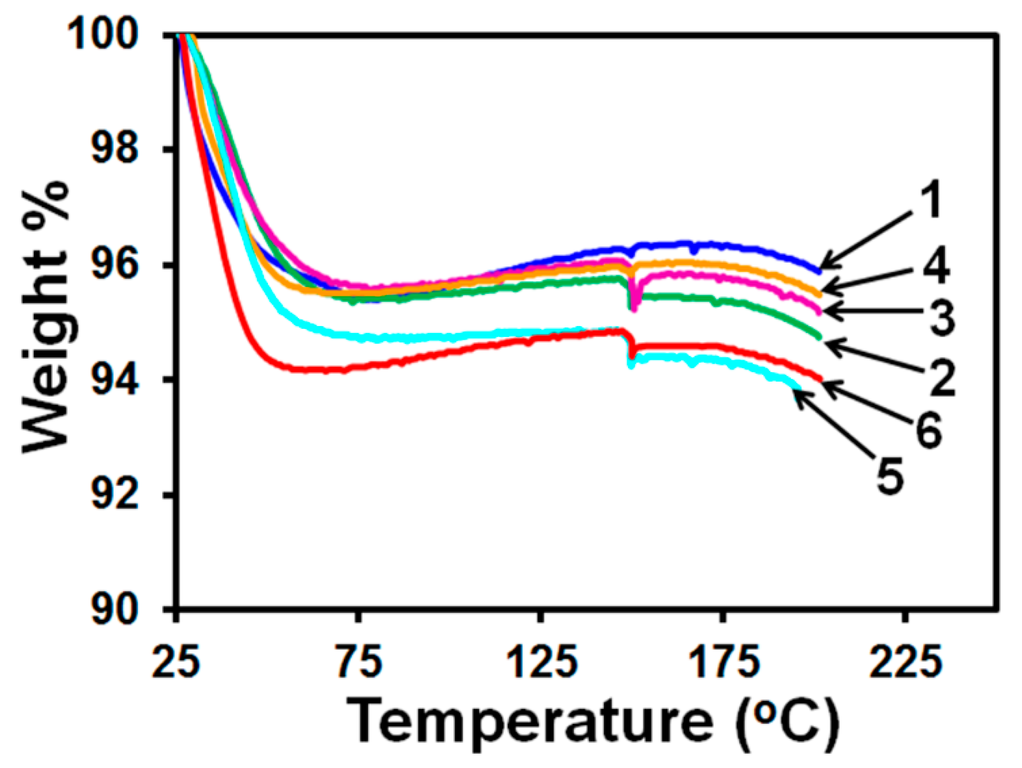 Pharmaceutics 12 01034 g007