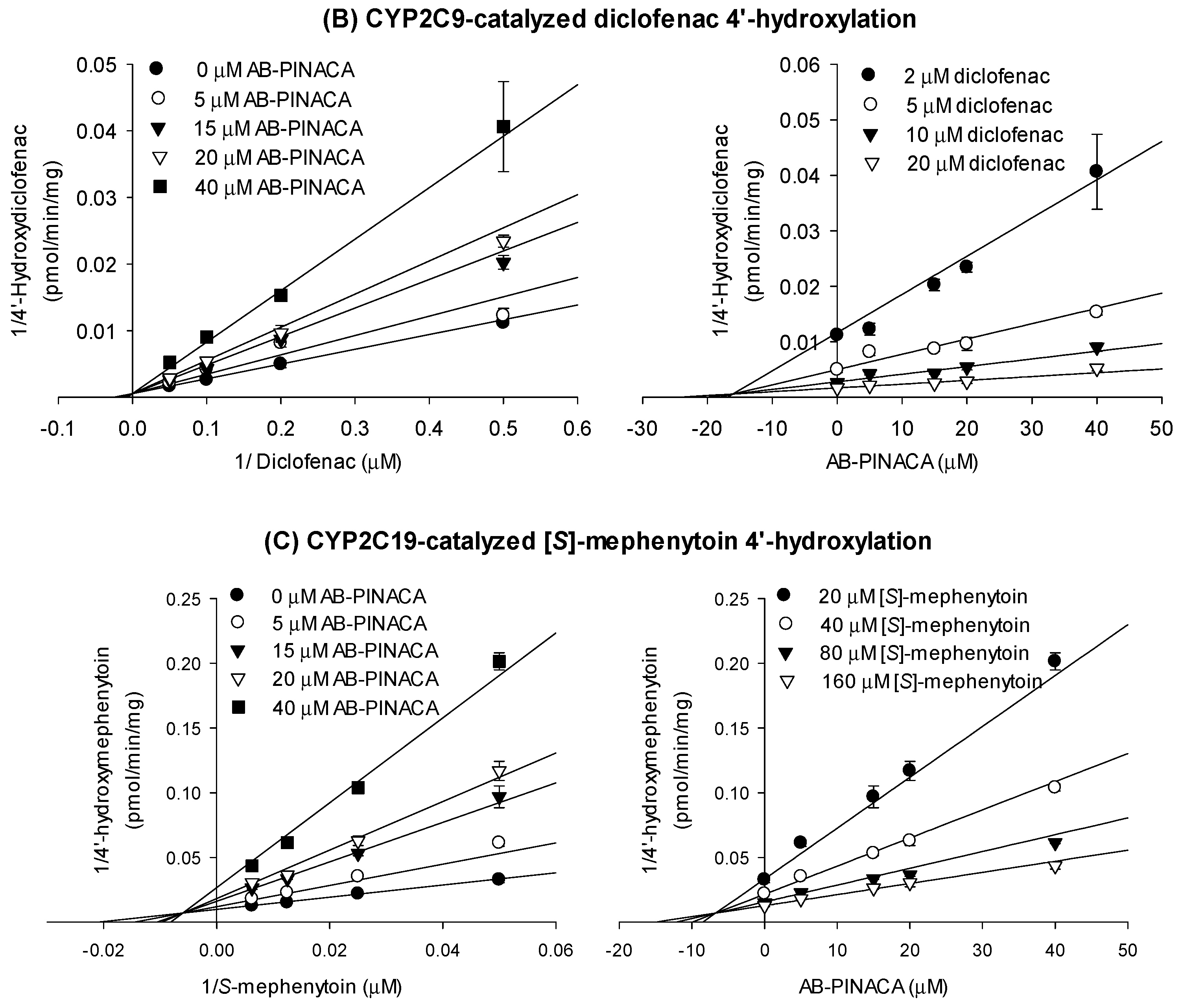 Pharmaceutics 12 01036 g002b