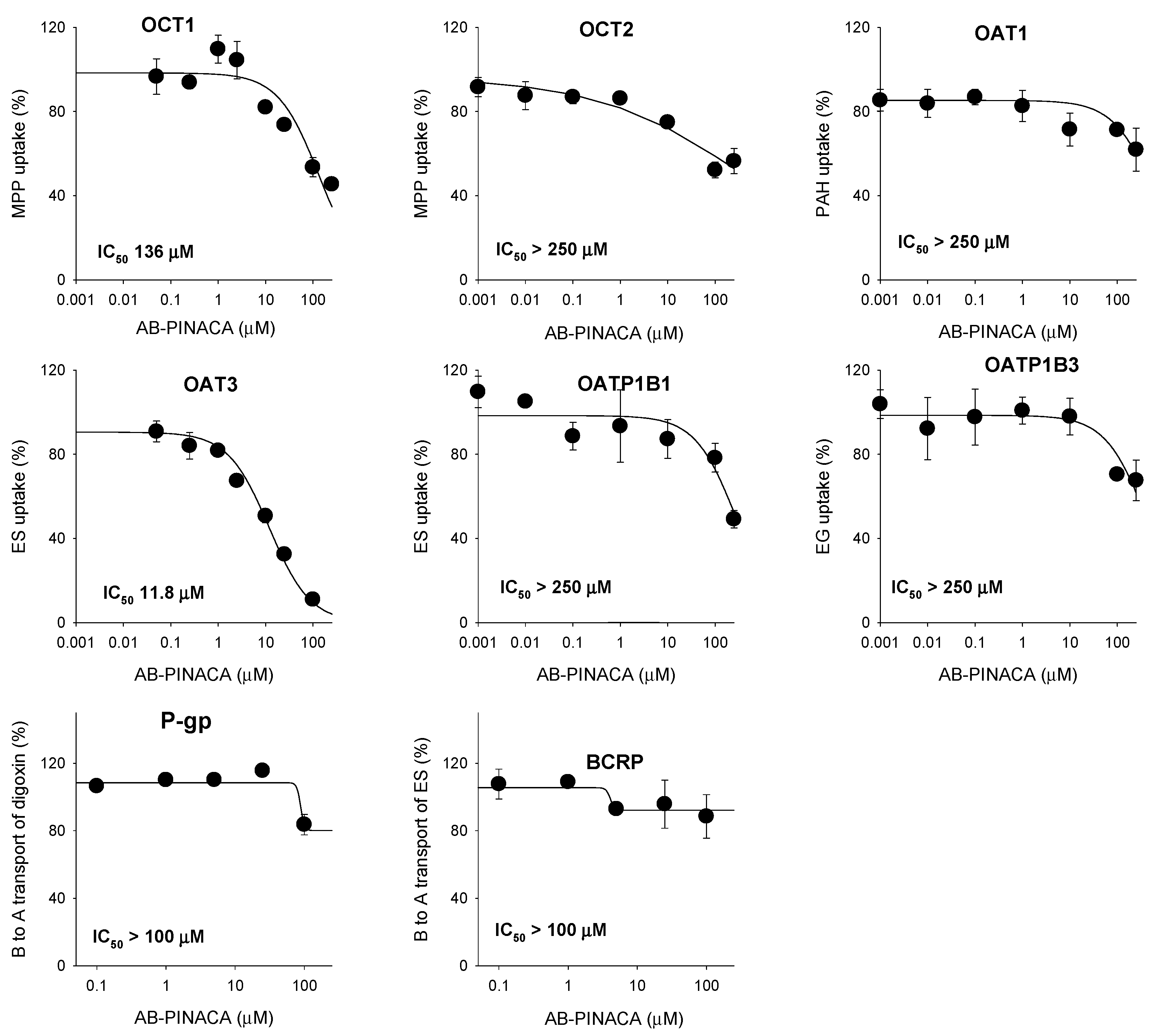 Pharmaceutics 12 01036 g005