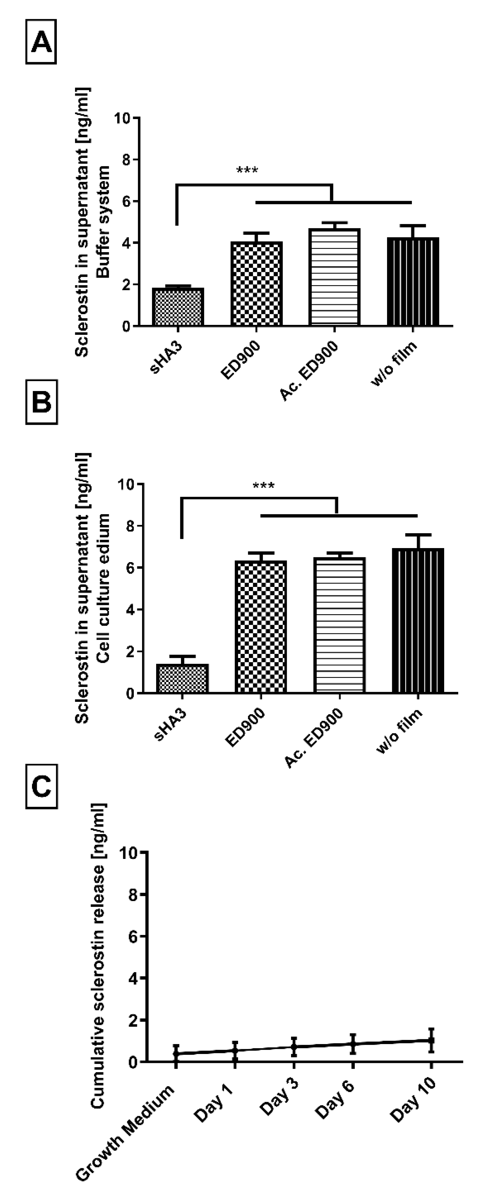 Pharmaceutics 12 01037 g005