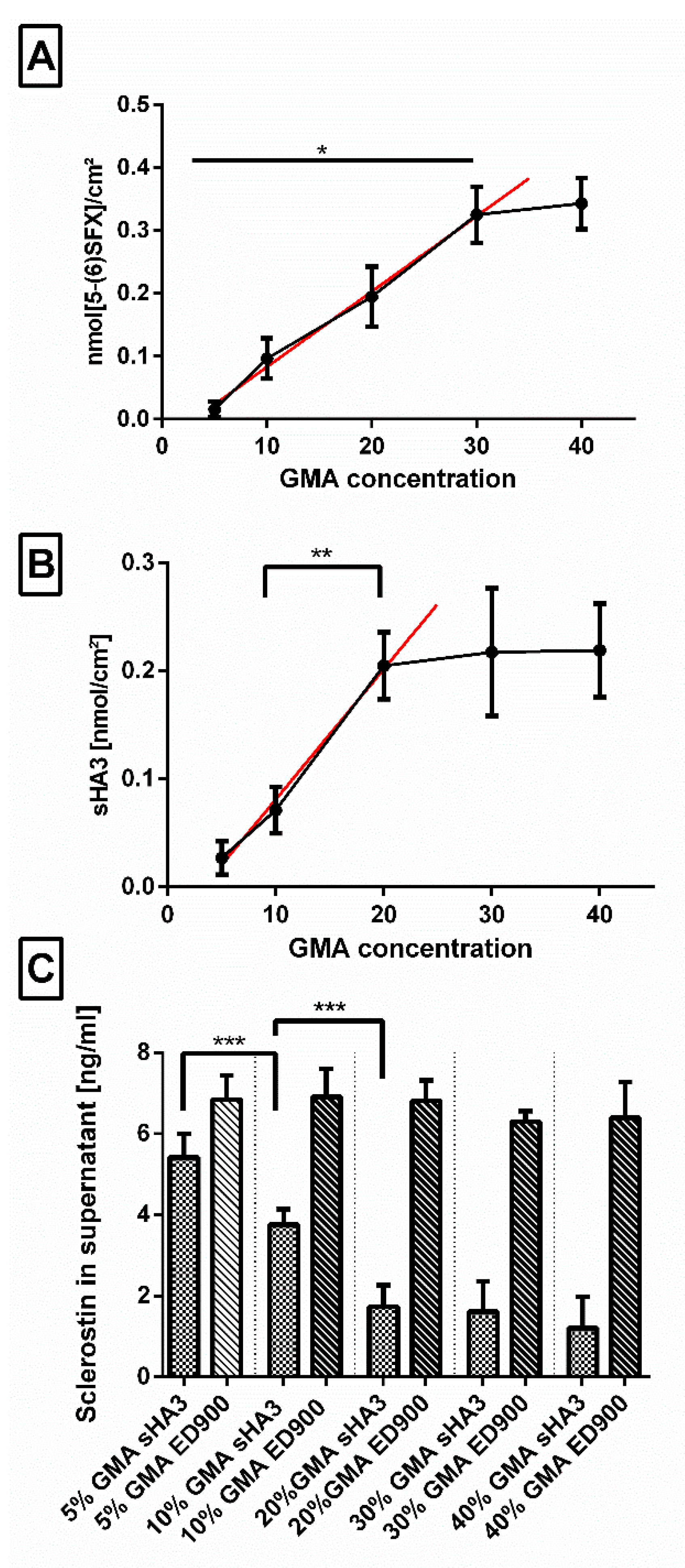 Pharmaceutics 12 01037 g007