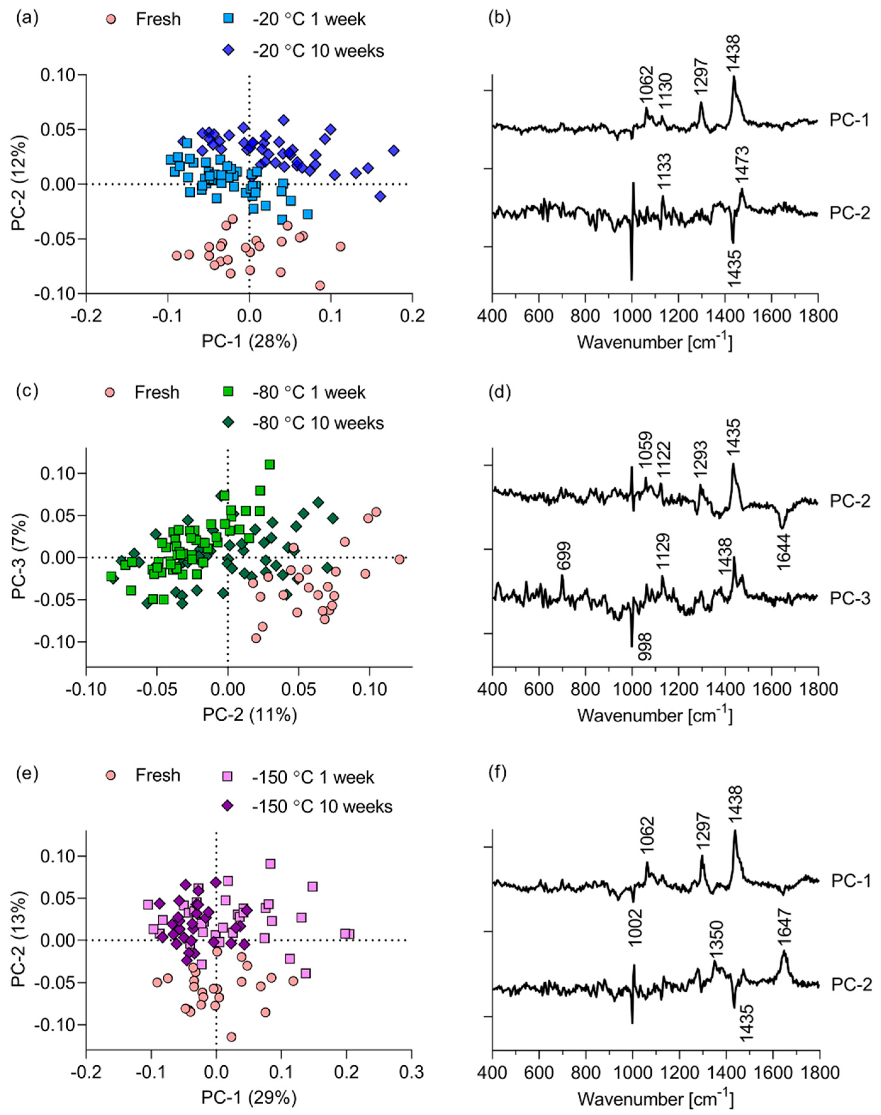 Pharmaceutics 12 01041 g004