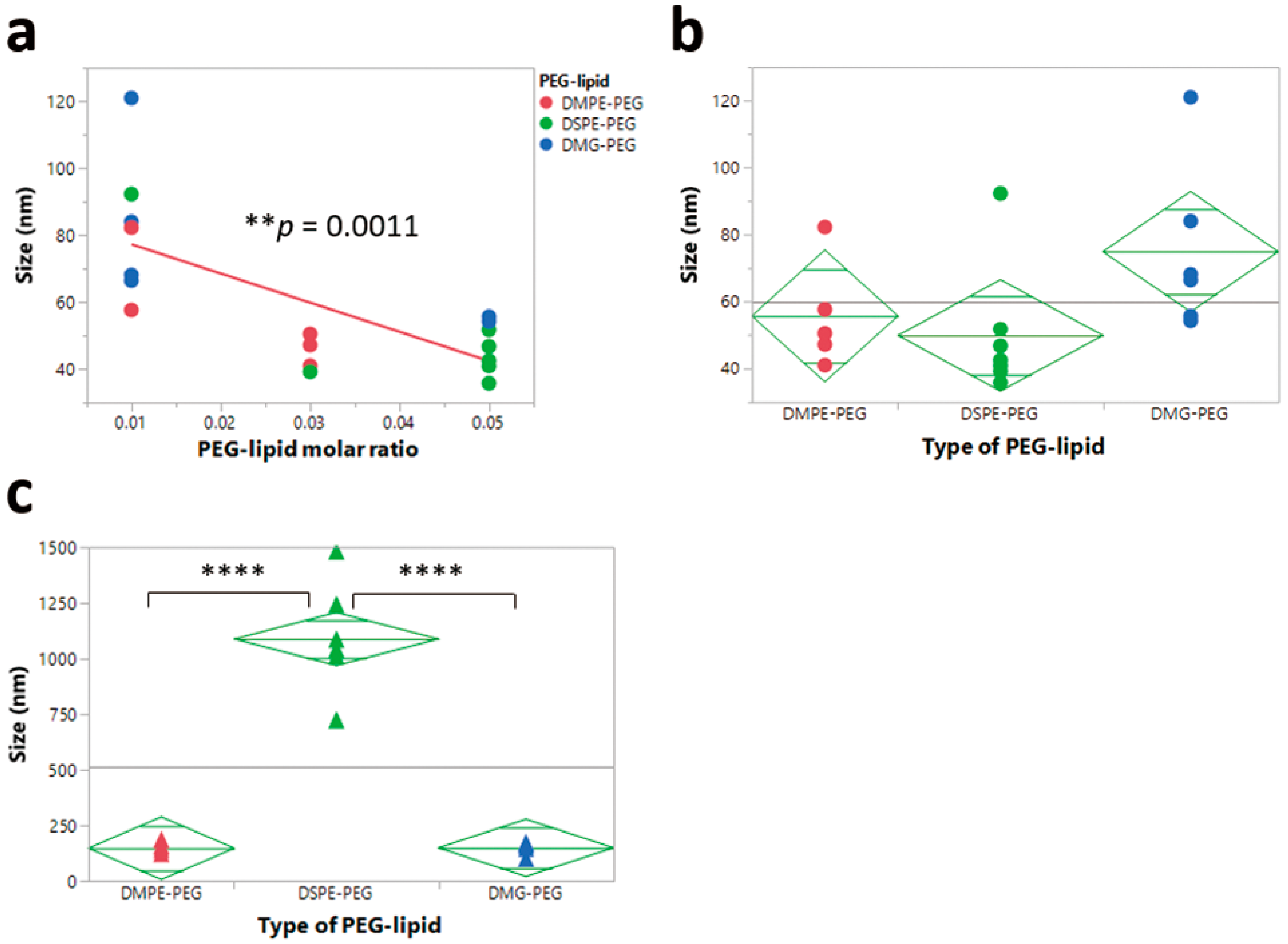 Pharmaceutics 12 01042 g005