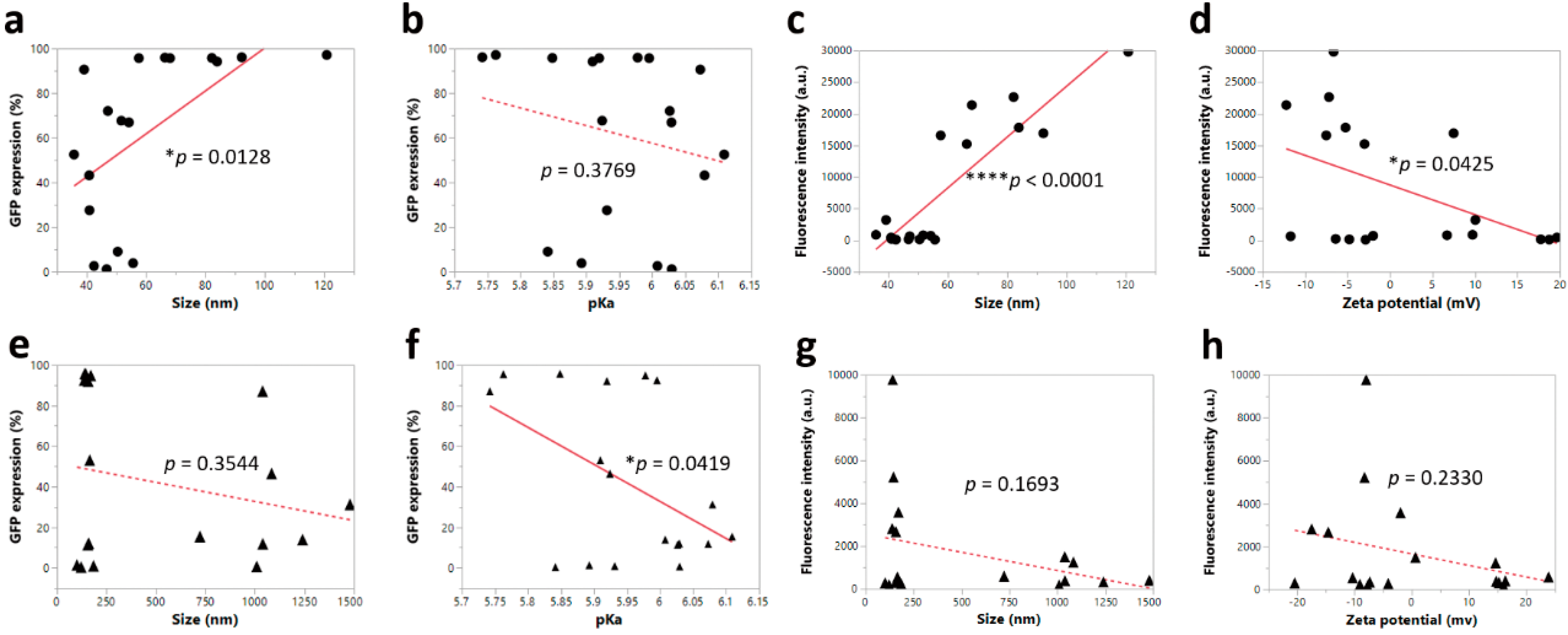 Pharmaceutics 12 01042 g008
