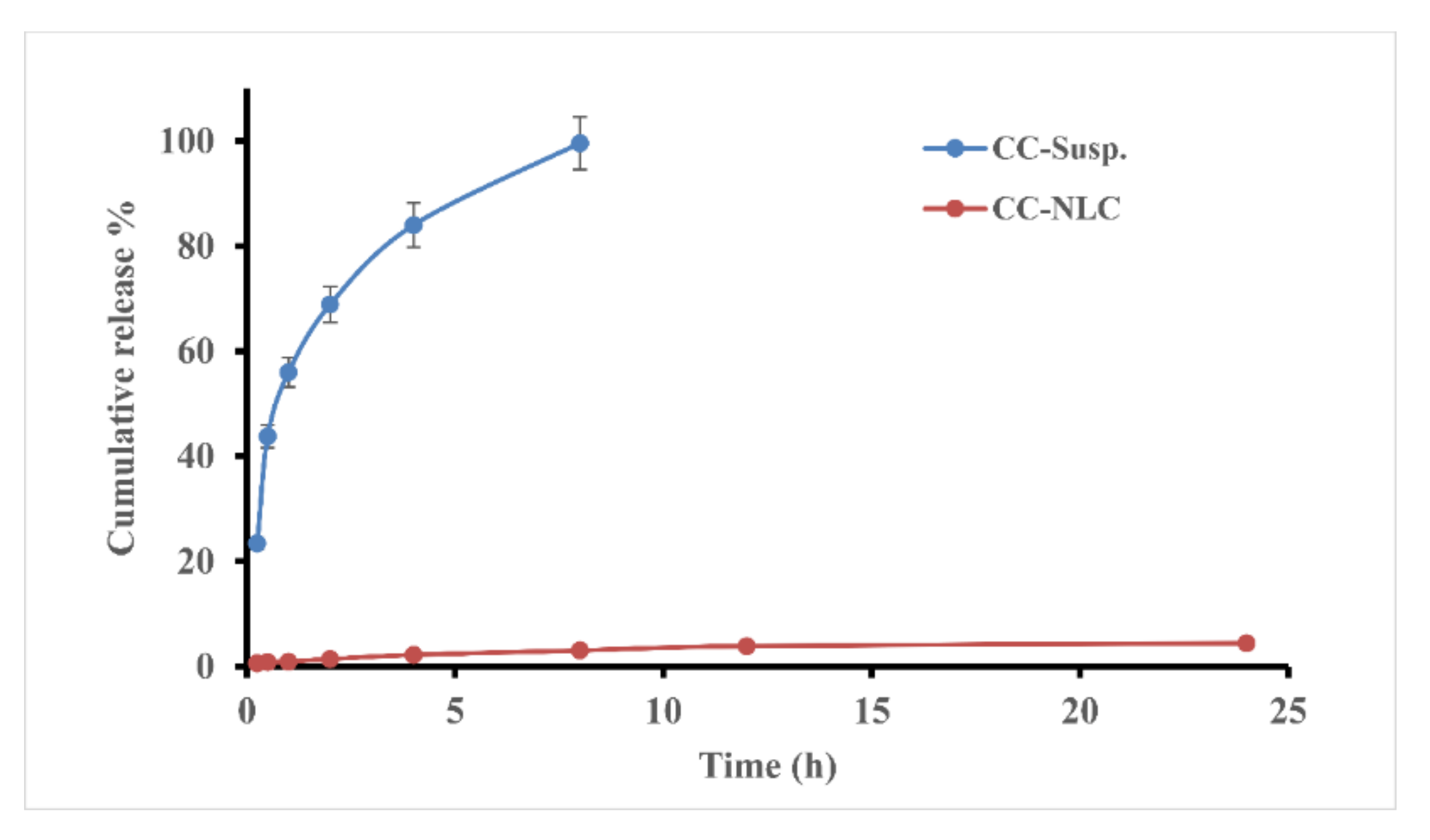 Pharmaceutics 12 01047 g004