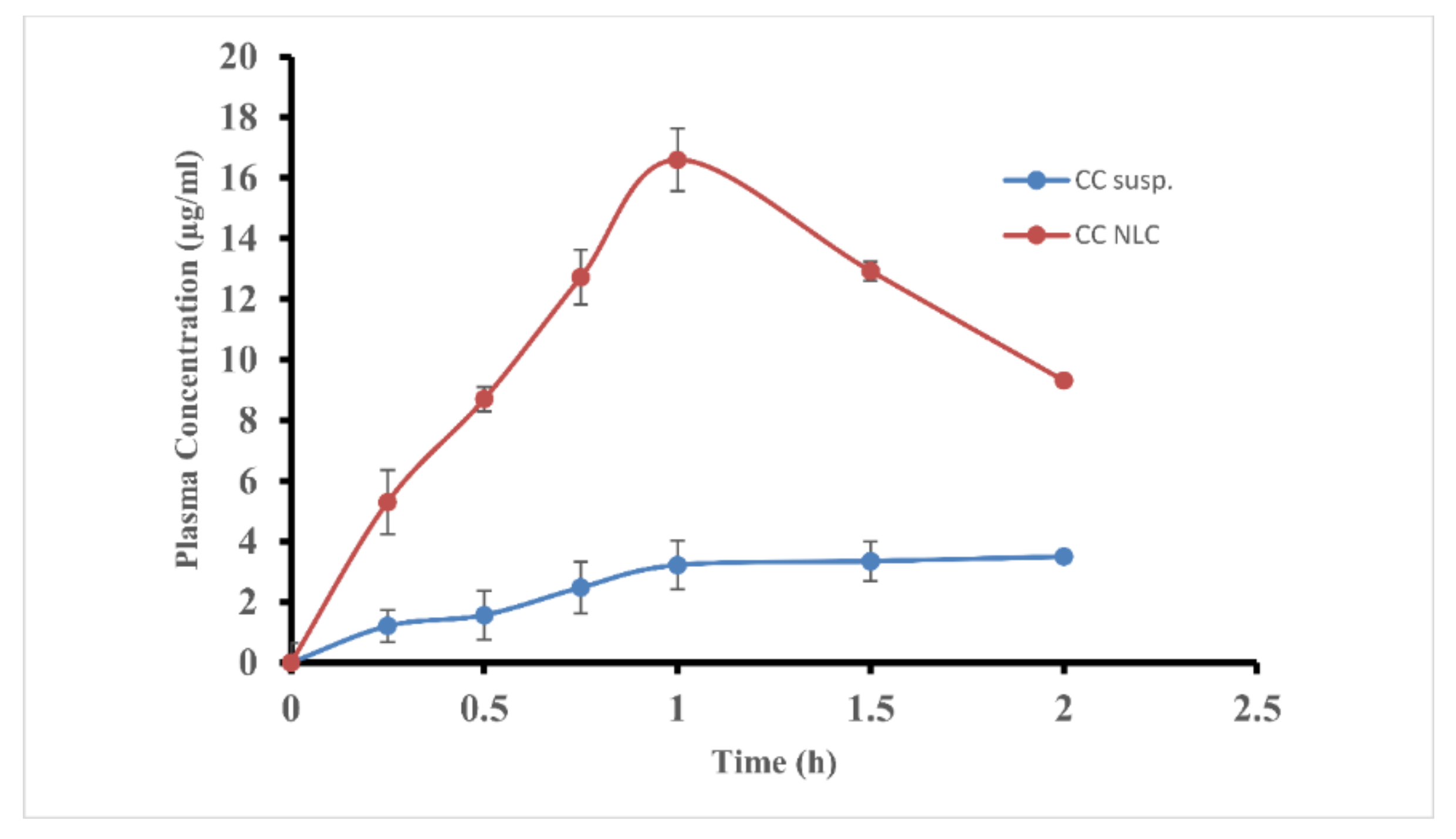 Pharmaceutics 12 01047 g006