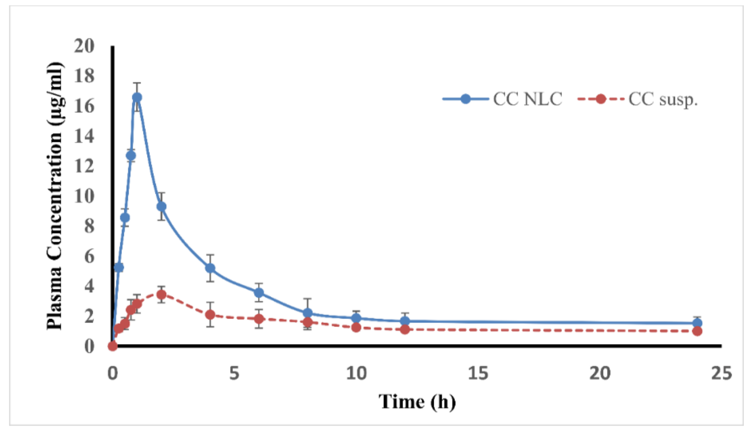 Pharmaceutics 12 01047 g008