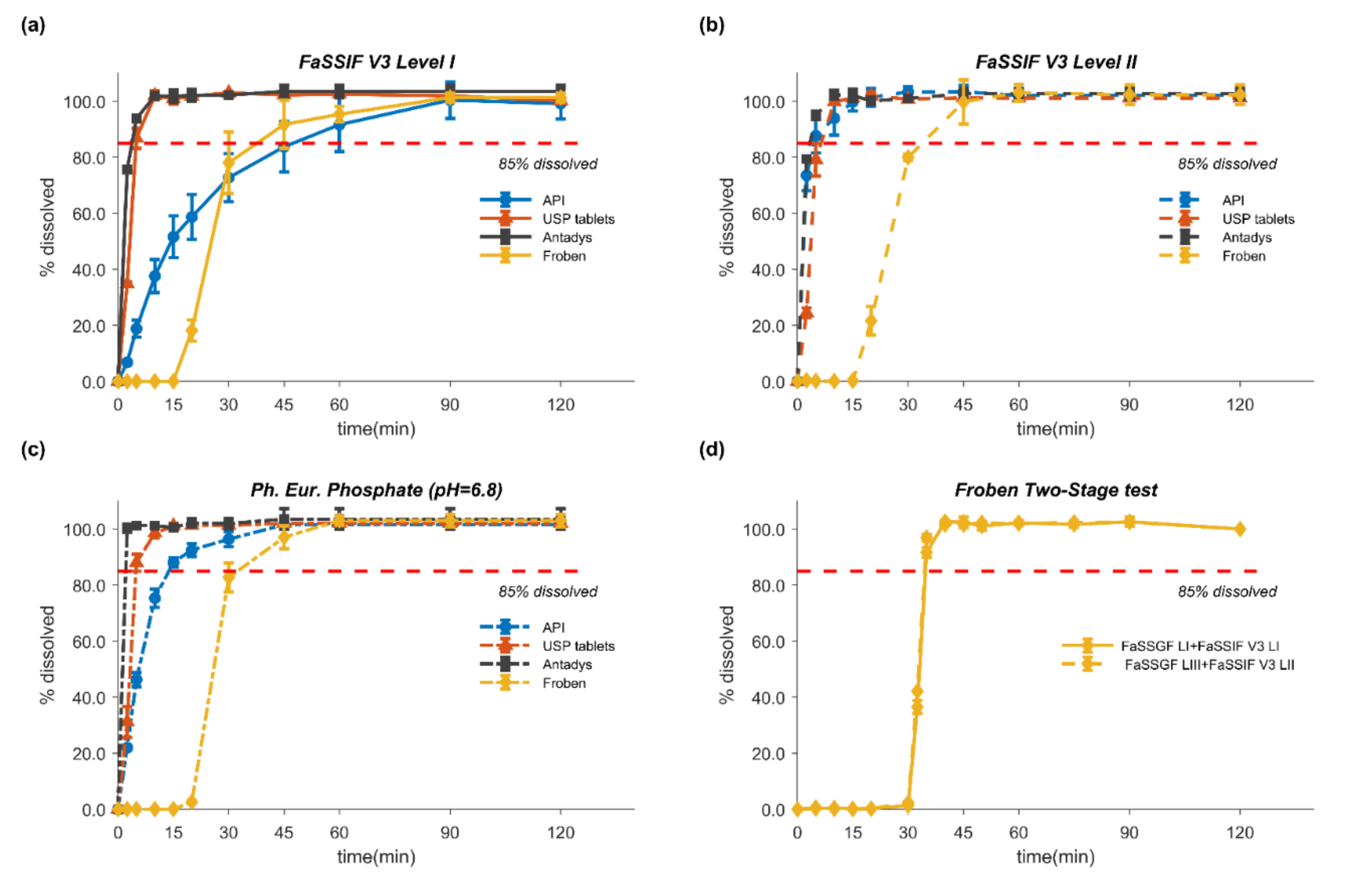 Pharmaceutics 12 01049 g003 Pharmaceutics 12 01049 g003