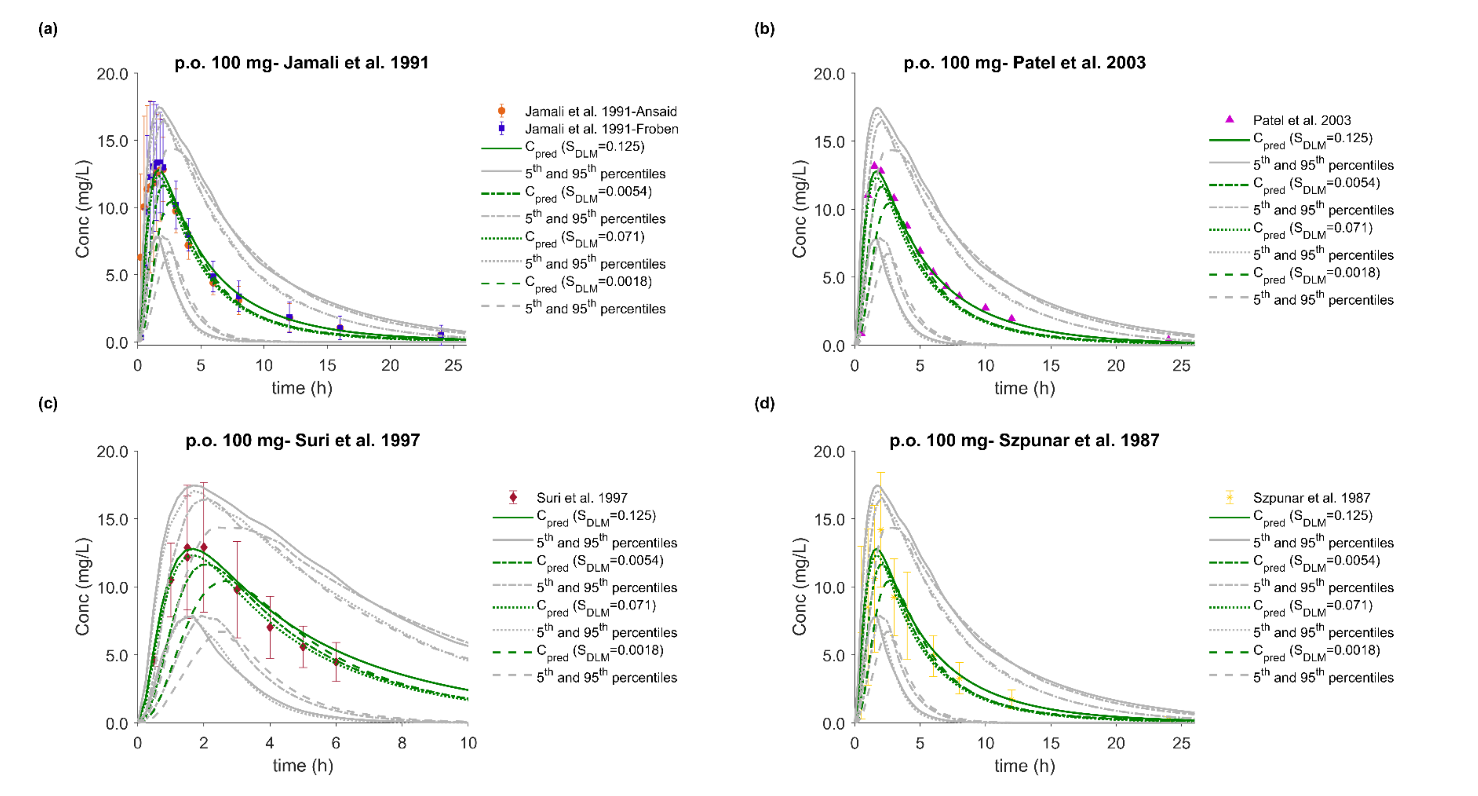 Pharmaceutics 12 01049 g004 Pharmaceutics 12 01049 g004