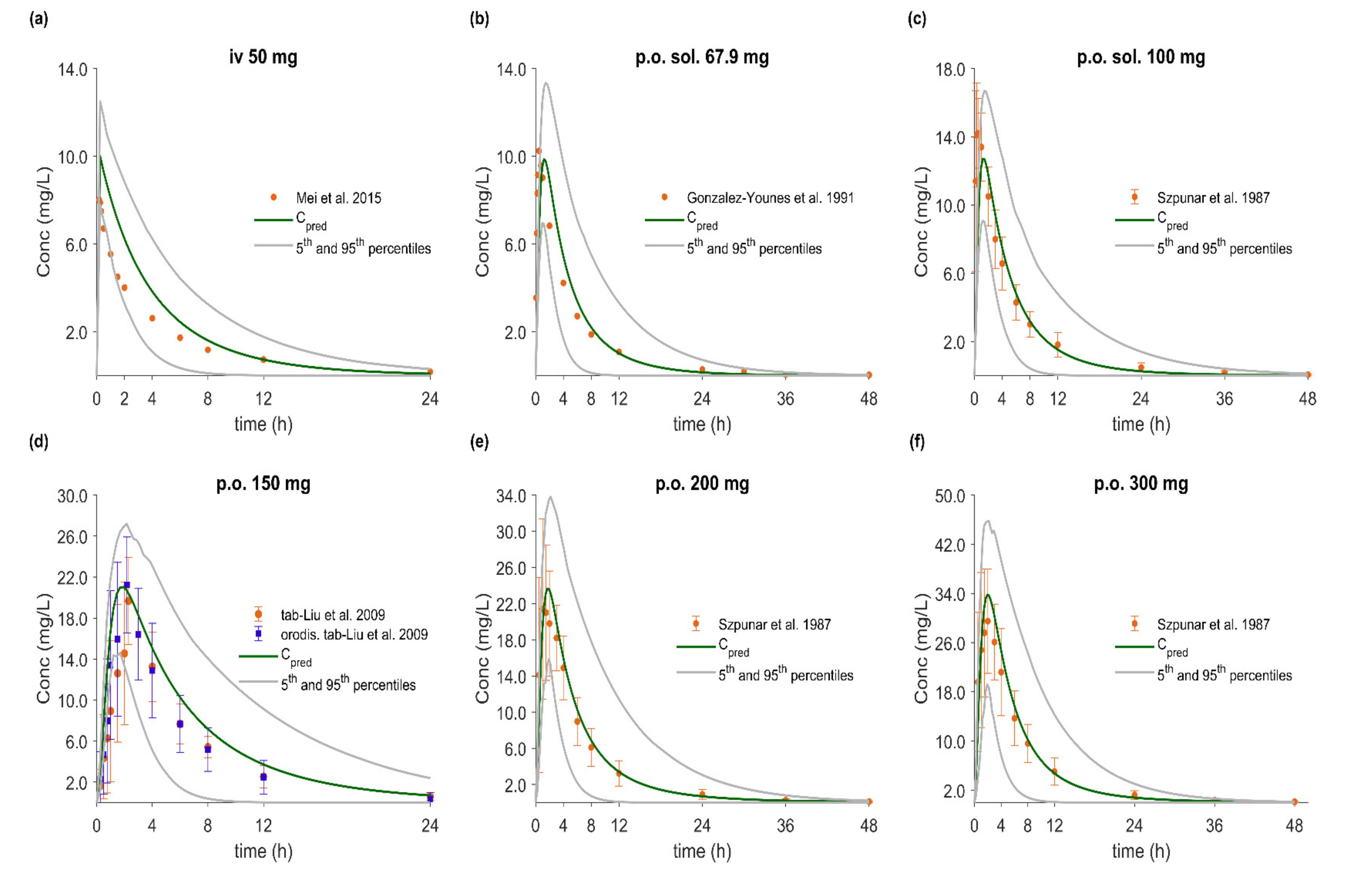 Pharmaceutics 12 01049 g005 Pharmaceutics 12 01049 g005