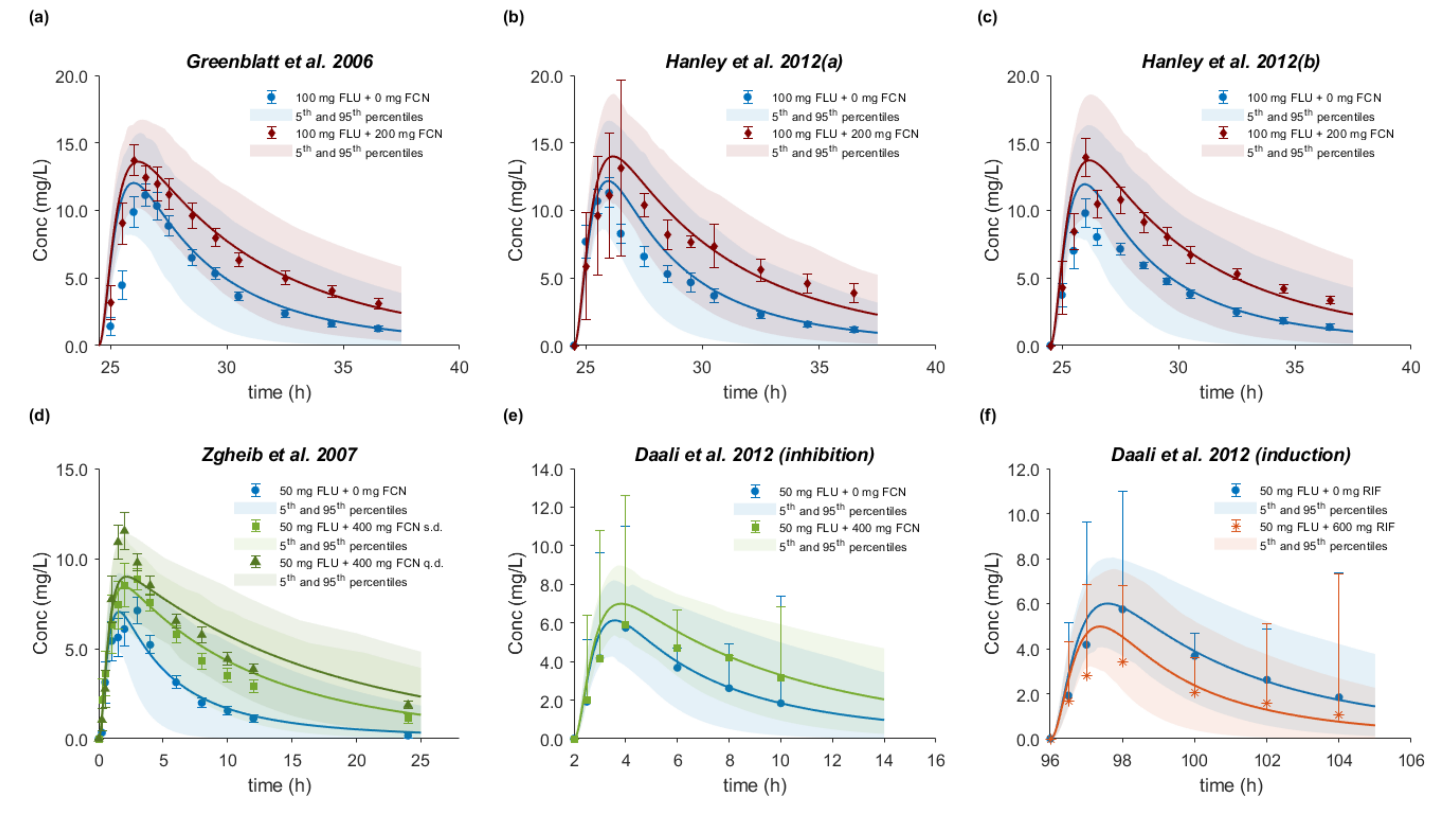Pharmaceutics 12 01049 g010 Pharmaceutics 12 01049 g010