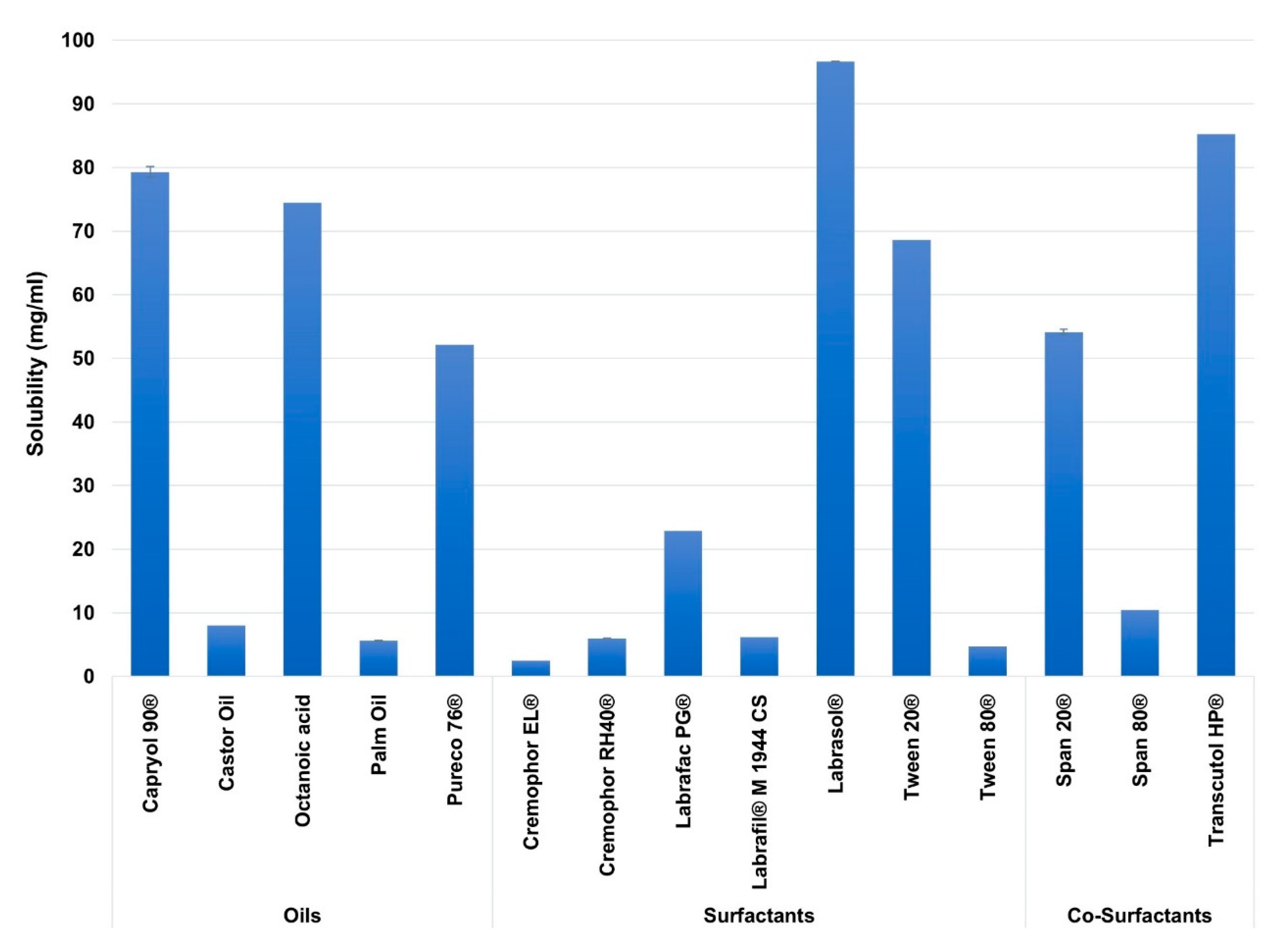 Pharmaceutics 12 01052 g002