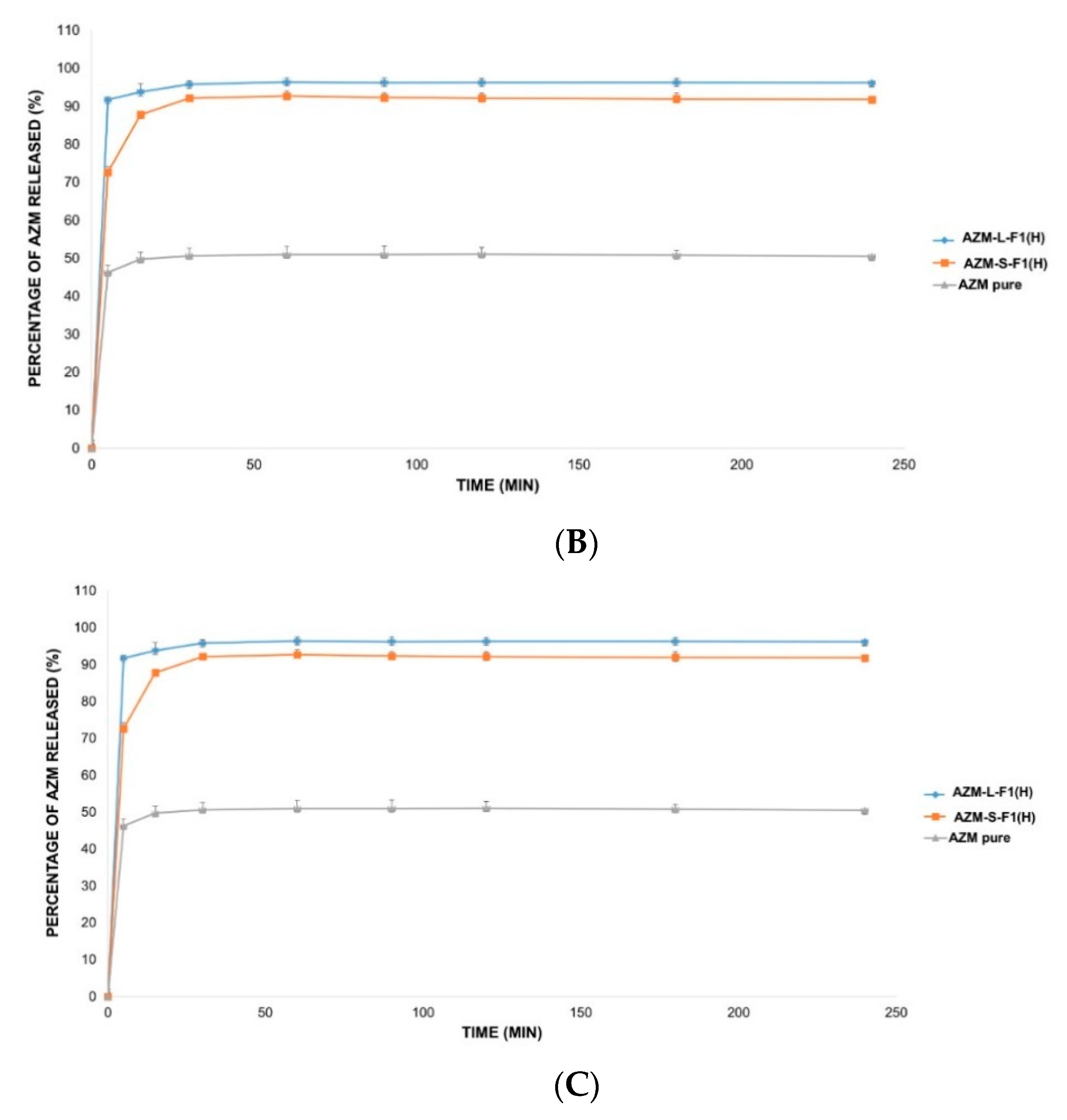 Pharmaceutics 12 01052 g007b