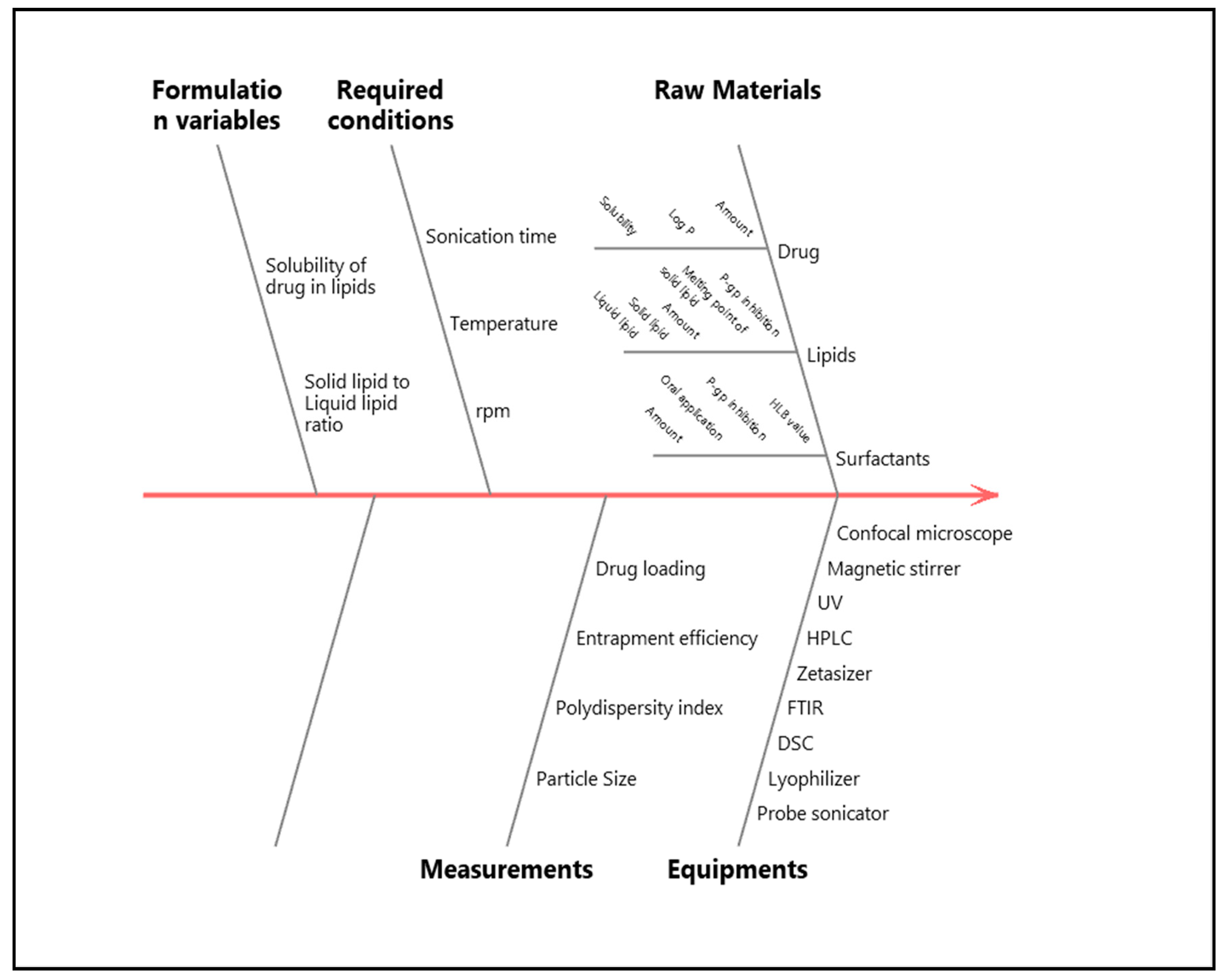 Pharmaceutics 12 01059 g001