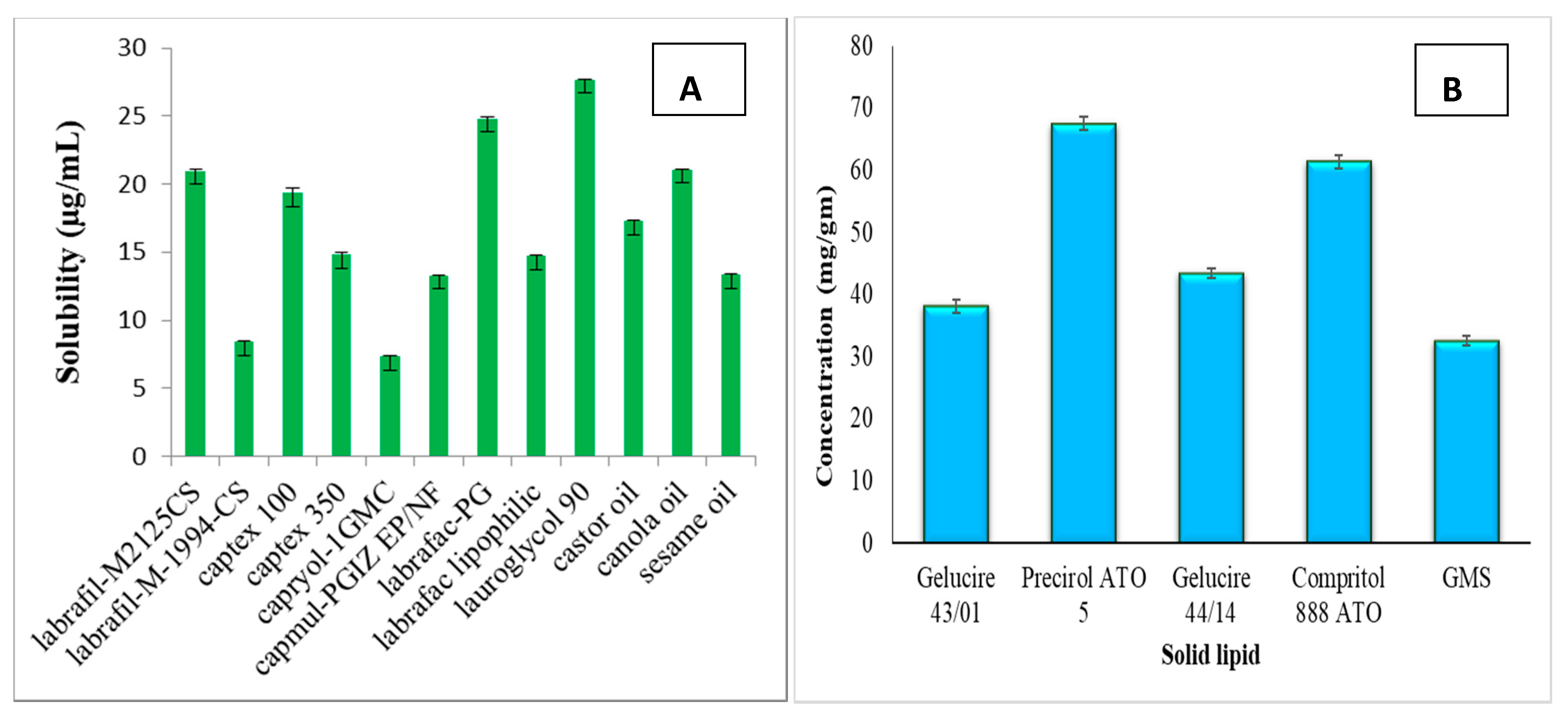 Pharmaceutics 12 01059 g002