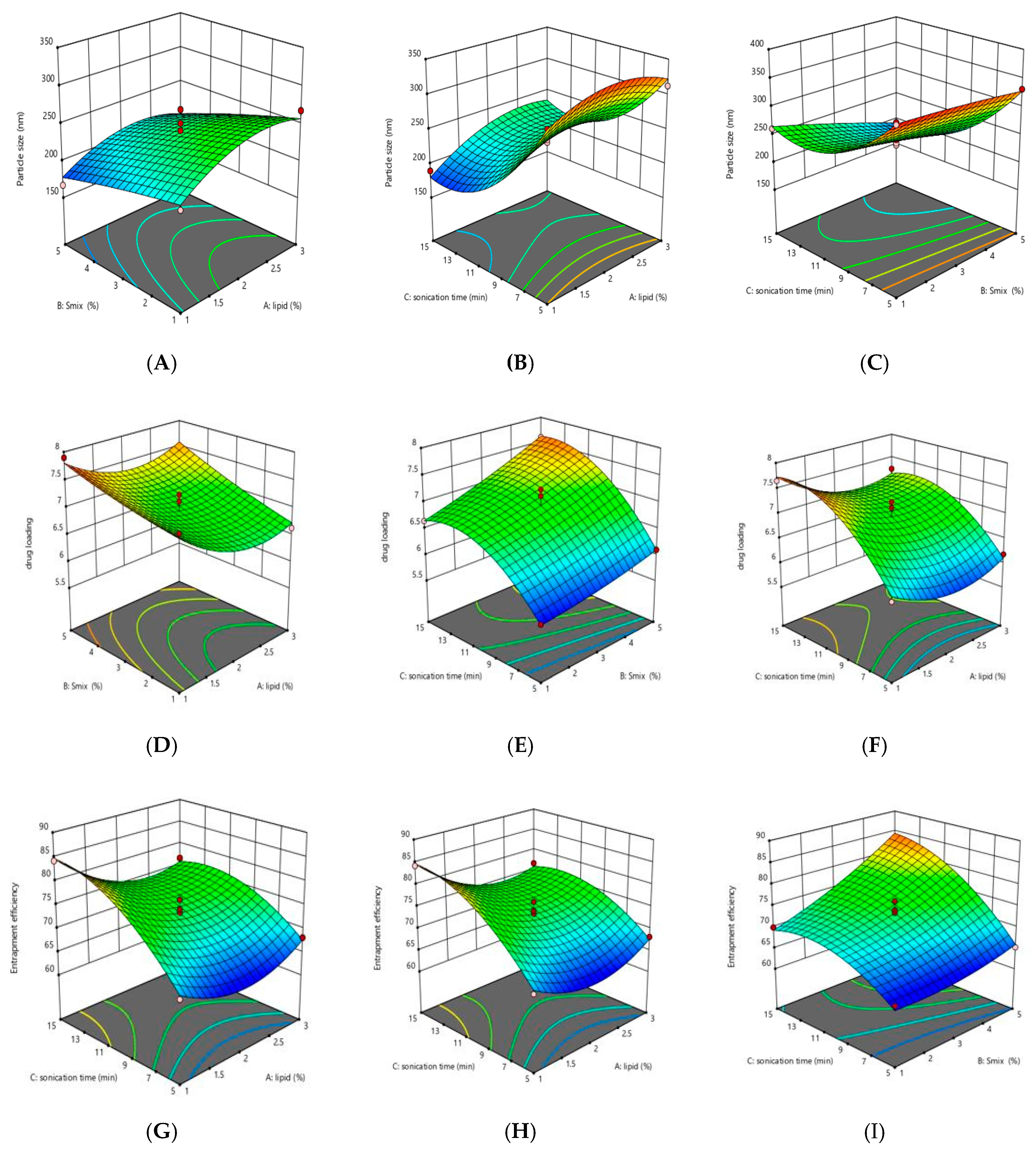 Pharmaceutics 12 01059 g003