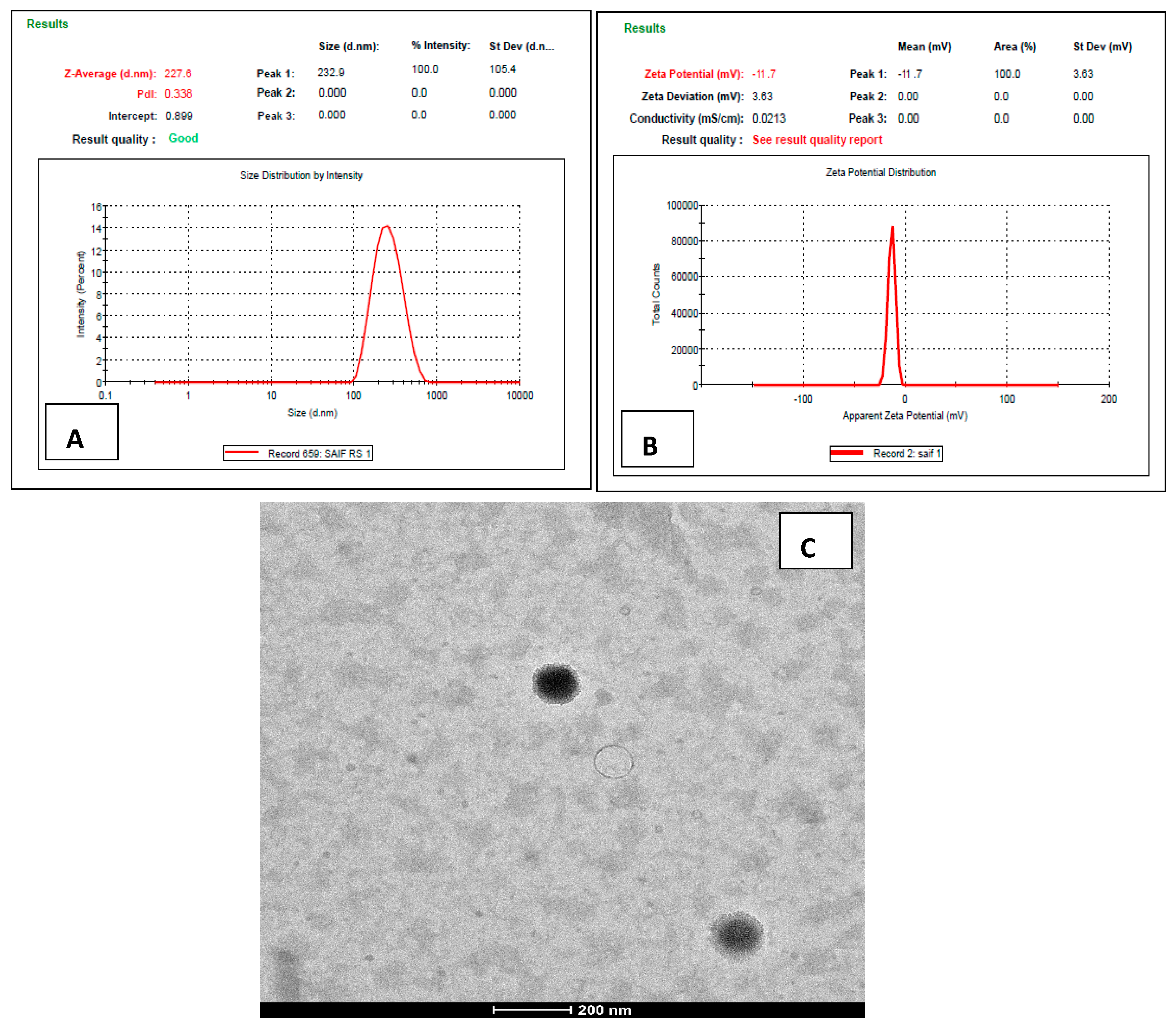 Pharmaceutics 12 01059 g004