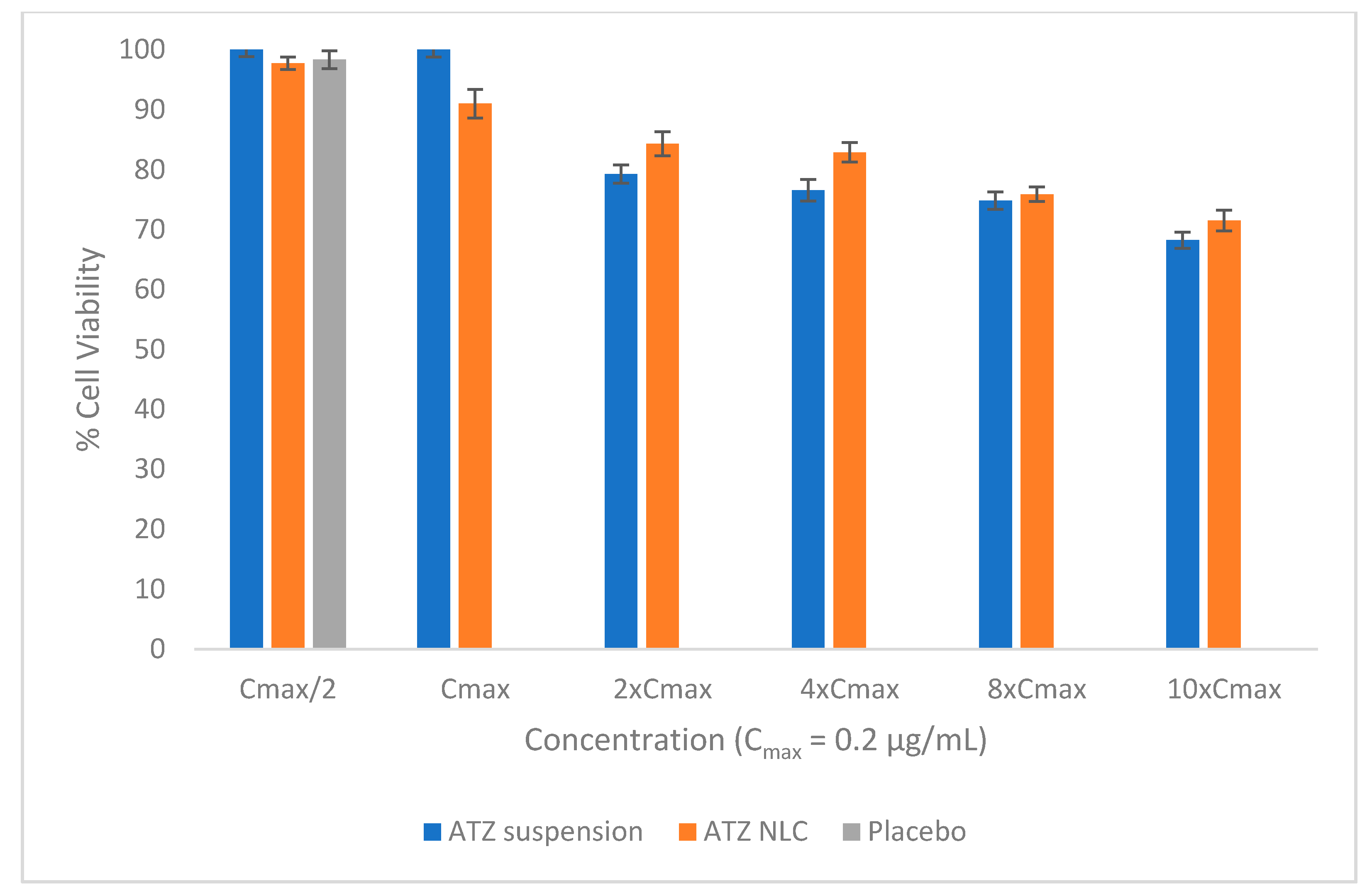 Pharmaceutics 12 01059 g008