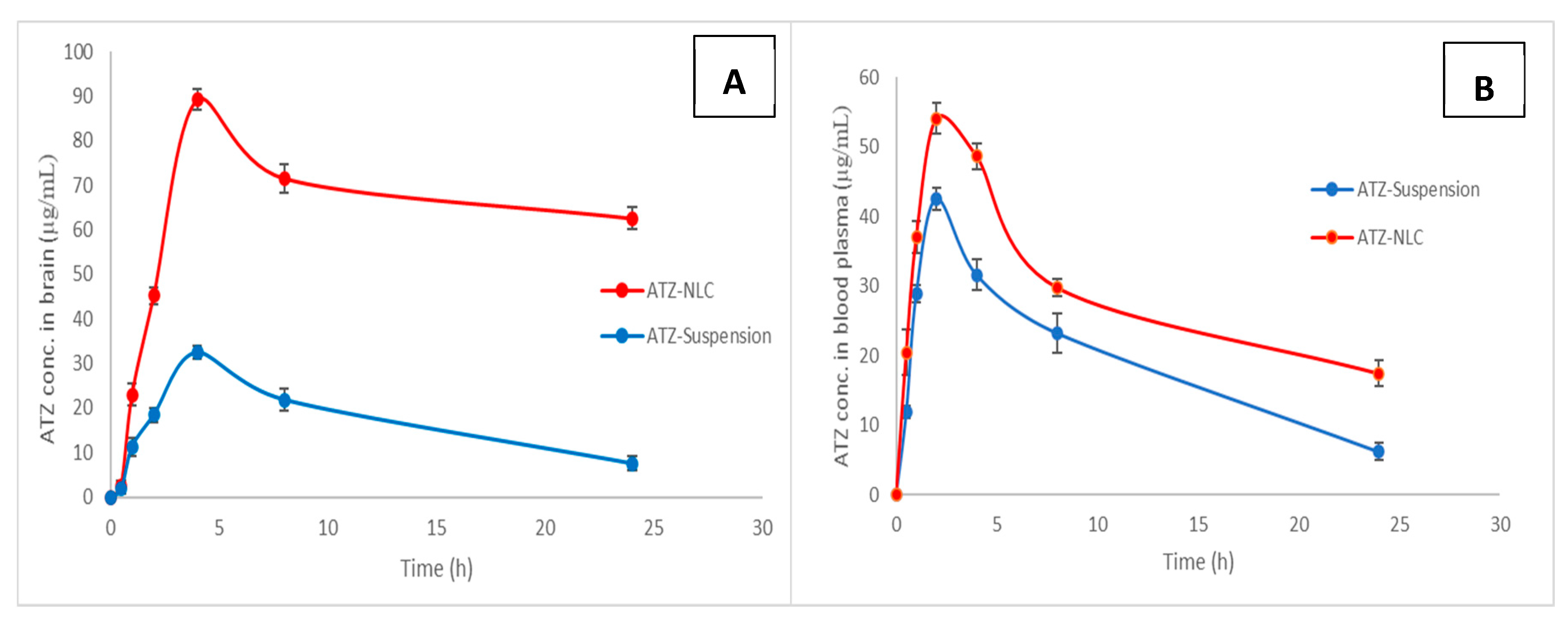 Pharmaceutics 12 01059 g010