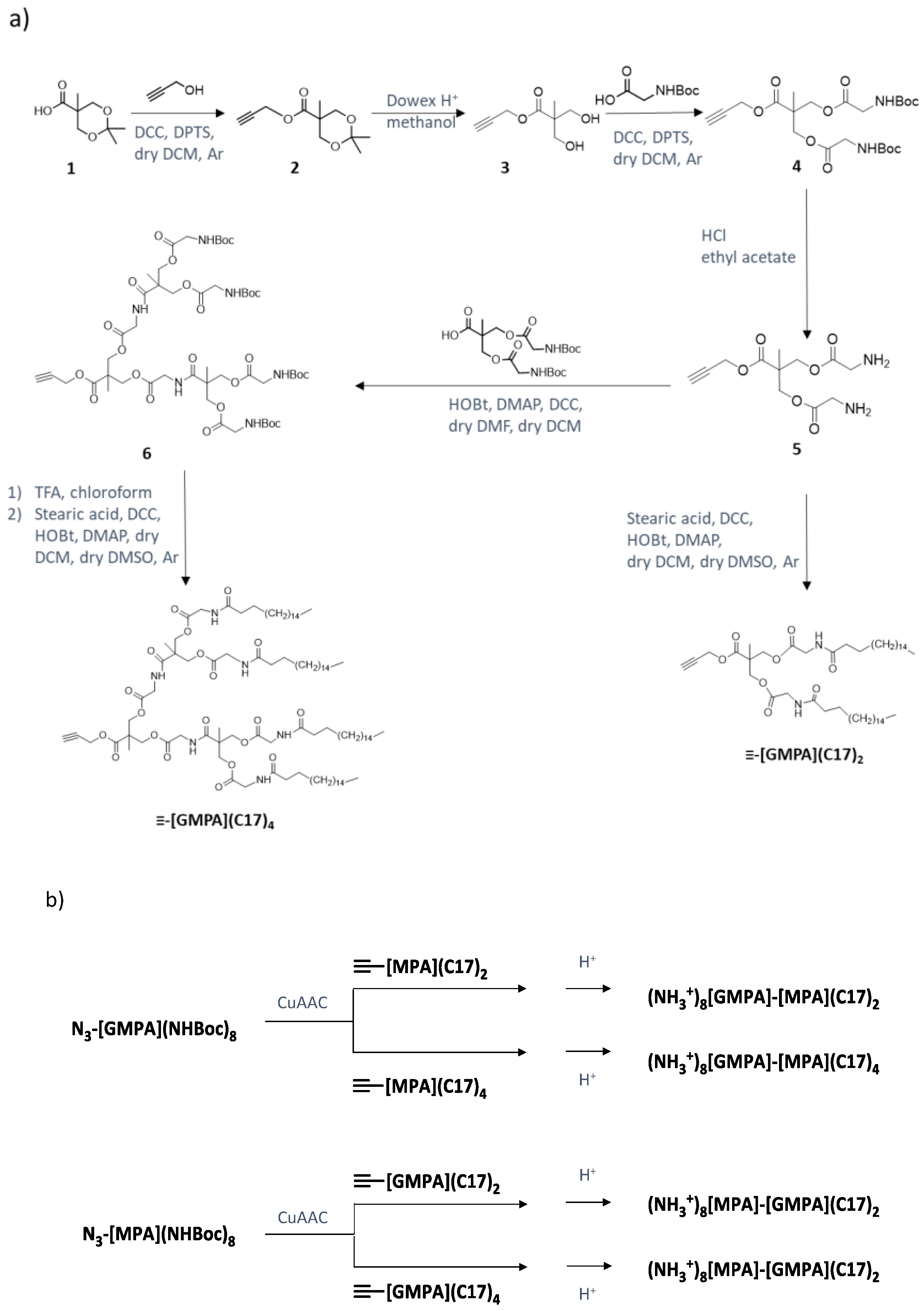 Pharmaceutics 12 01062 sch001