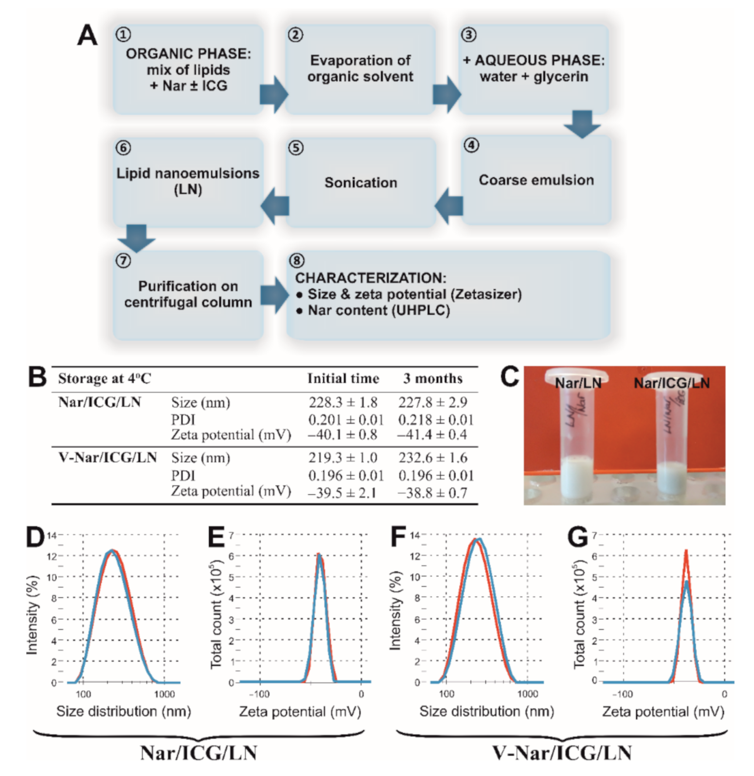 Pharmaceutics 12 01066 g001