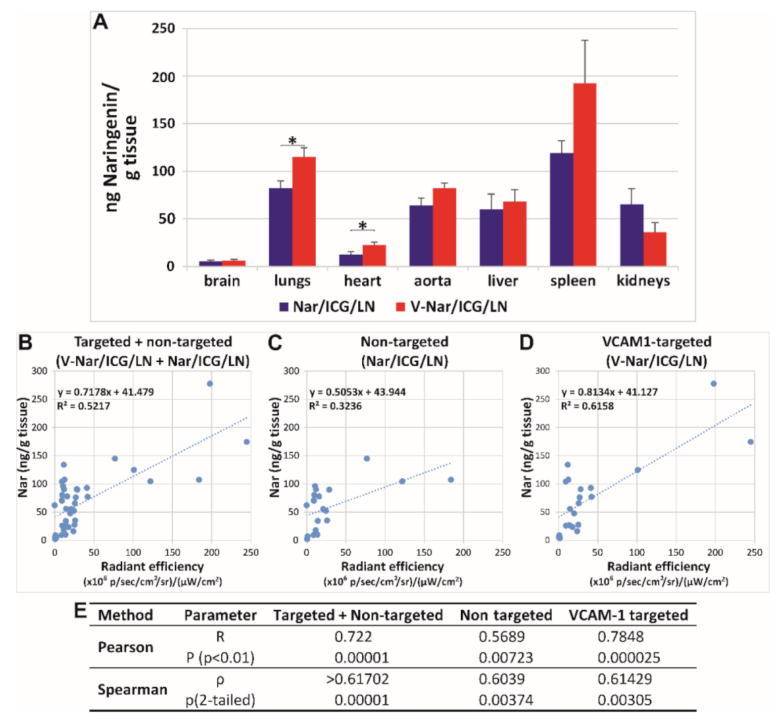 Pharmaceutics 12 01066 g003