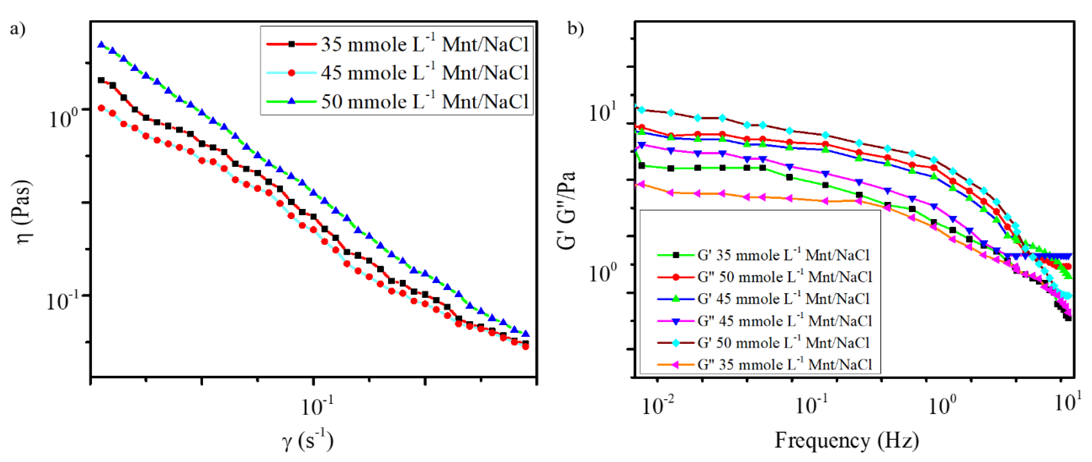 Pharmaceutics 12 01069 g003