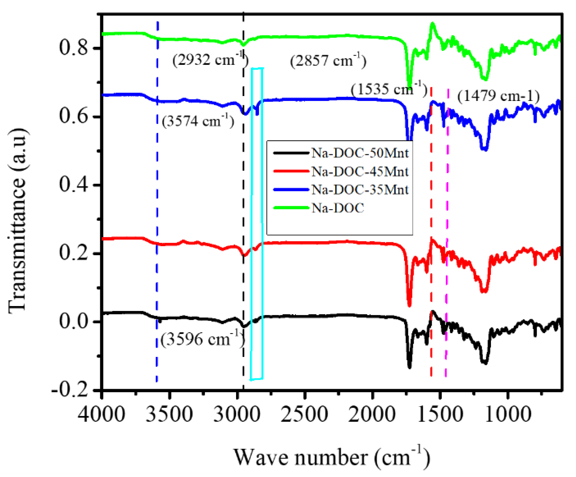 Pharmaceutics 12 01069 g005