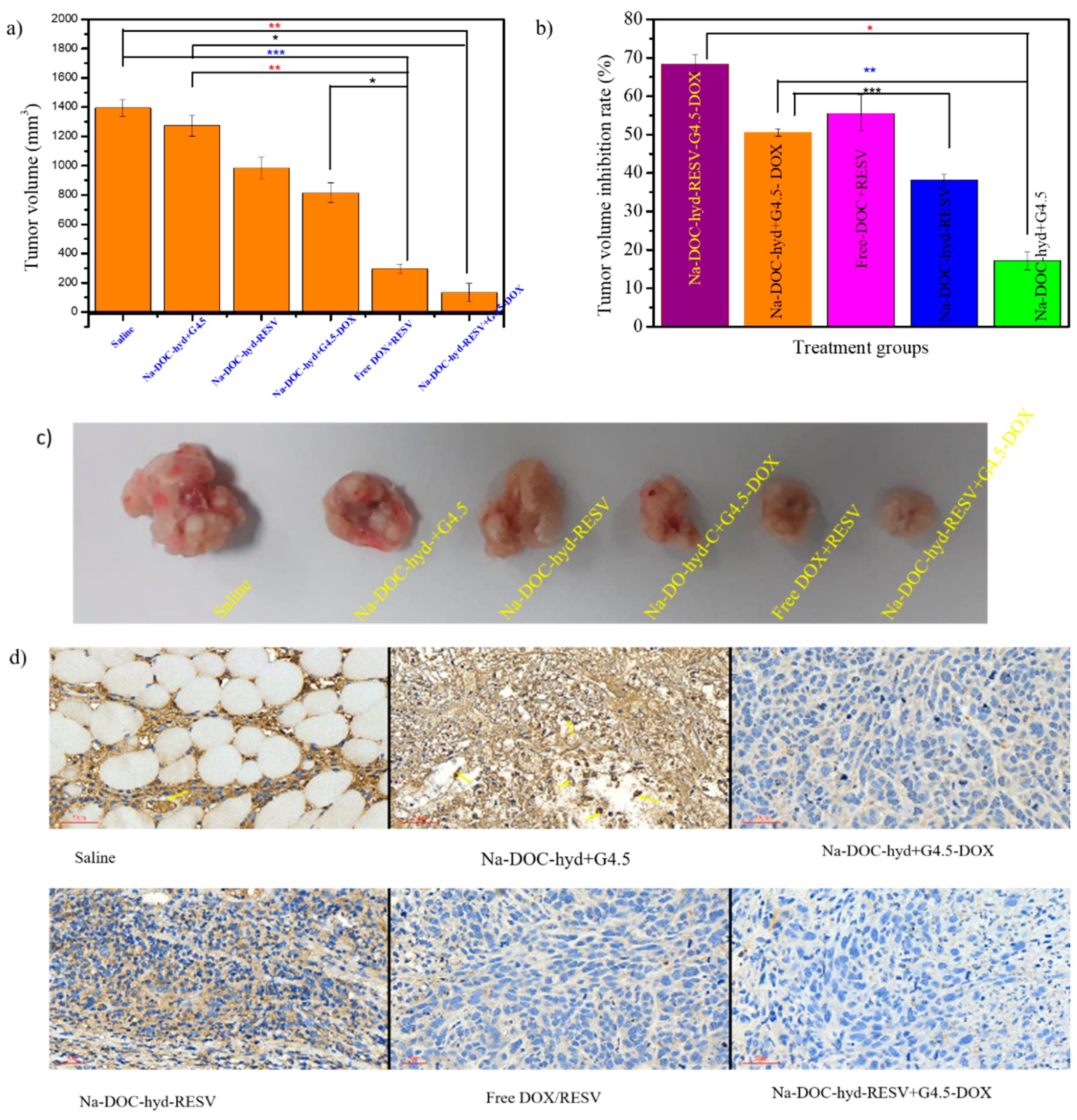 Pharmaceutics 12 01069 g010