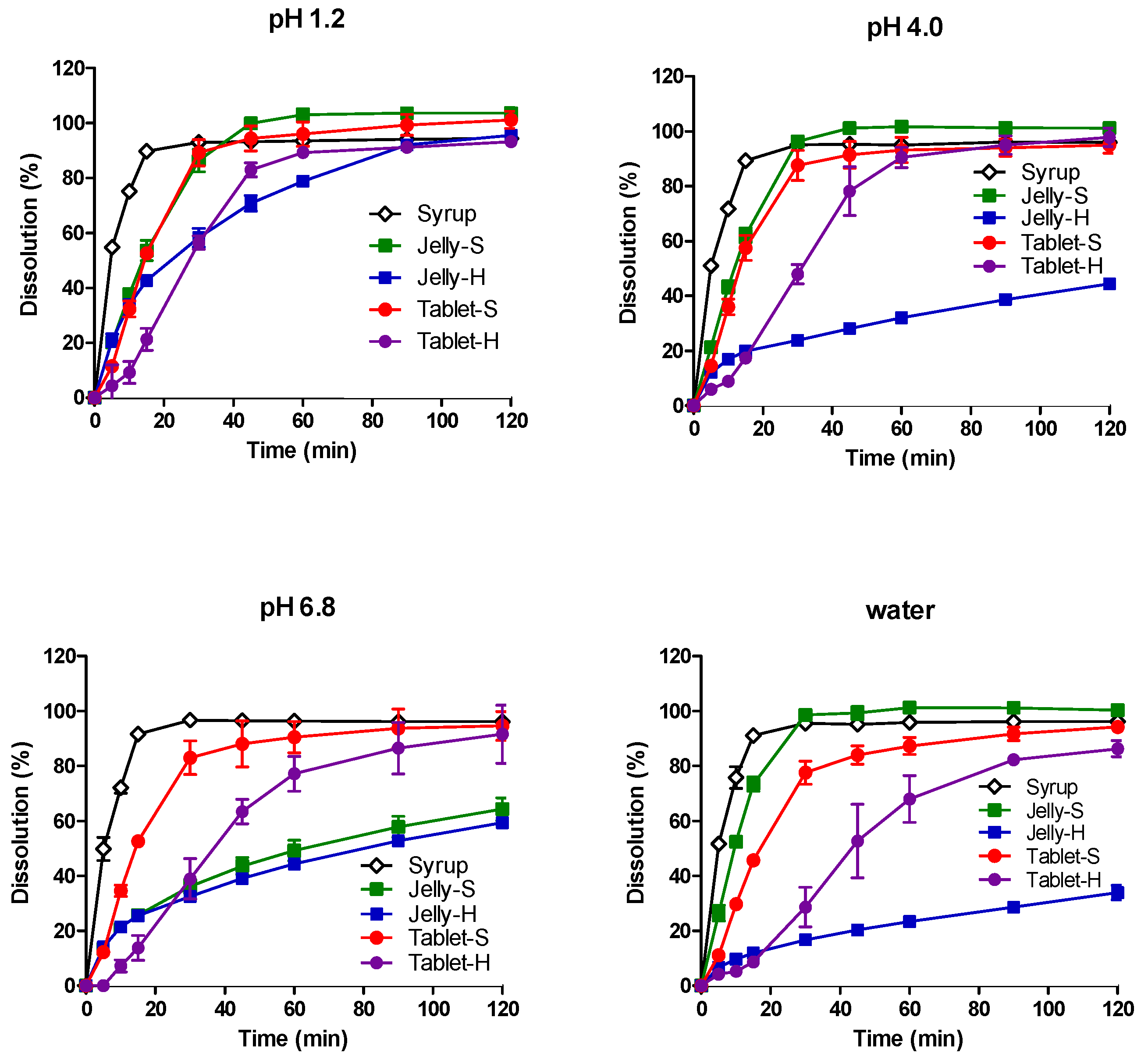 Pharmaceutics 12 01073 g003