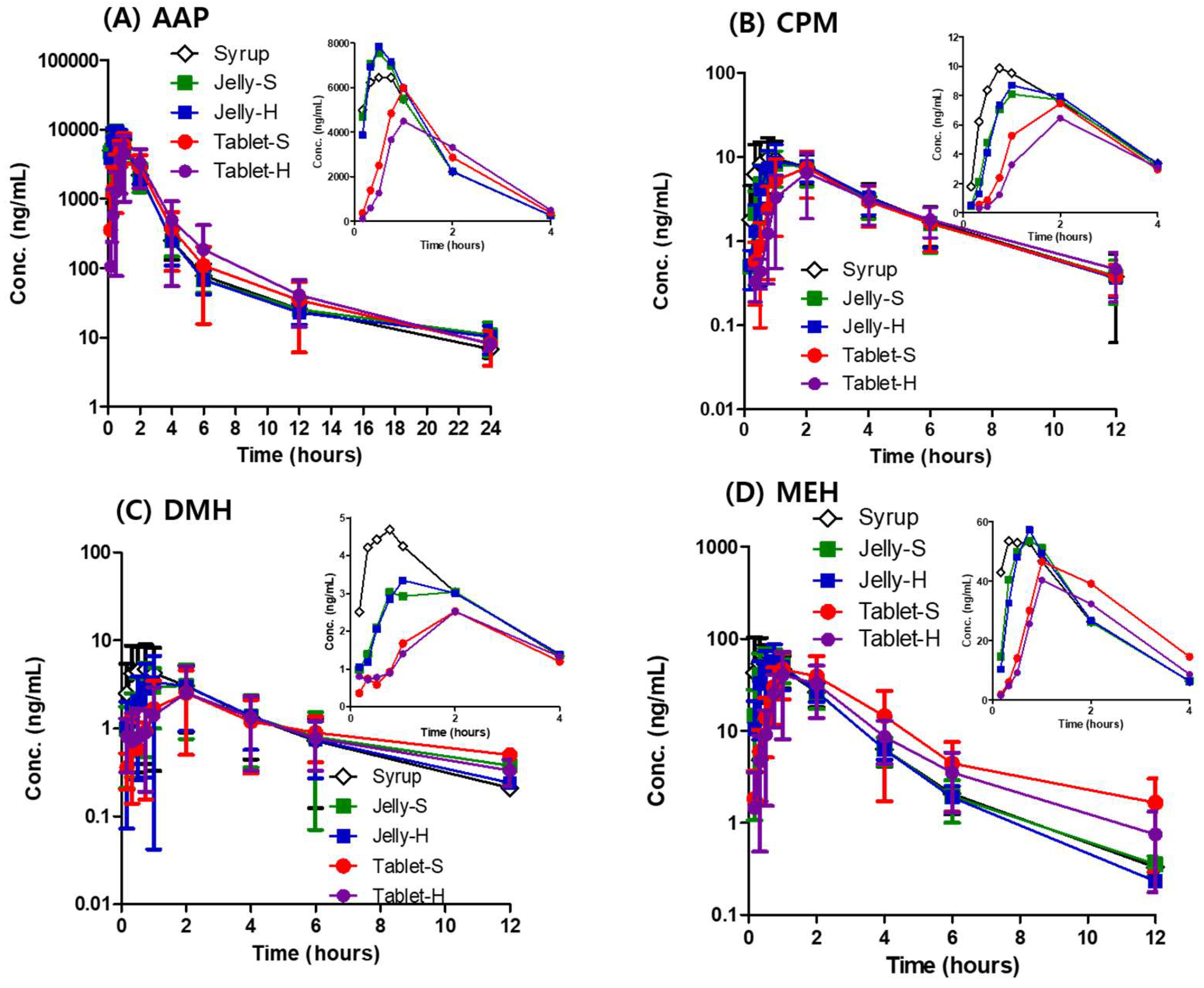 Pharmaceutics 12 01073 g005