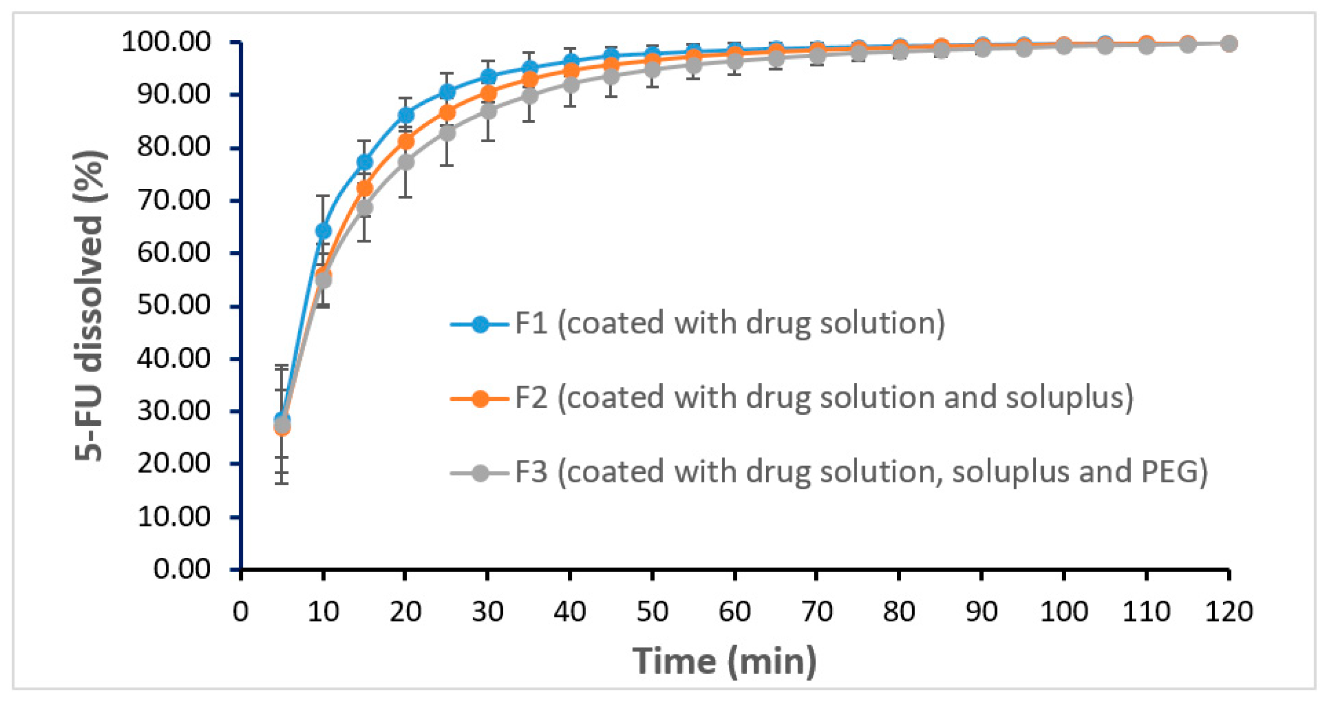Pharmaceutics 12 01077 g009
