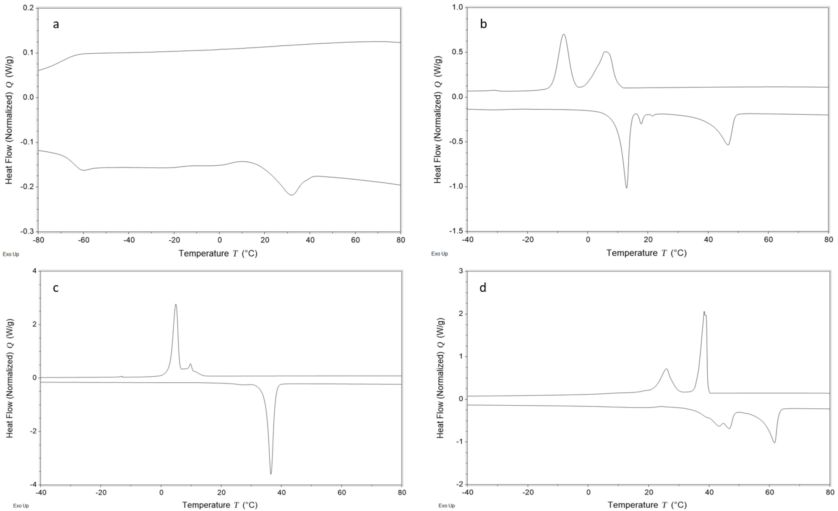 Pharmaceutics 12 01078 g002