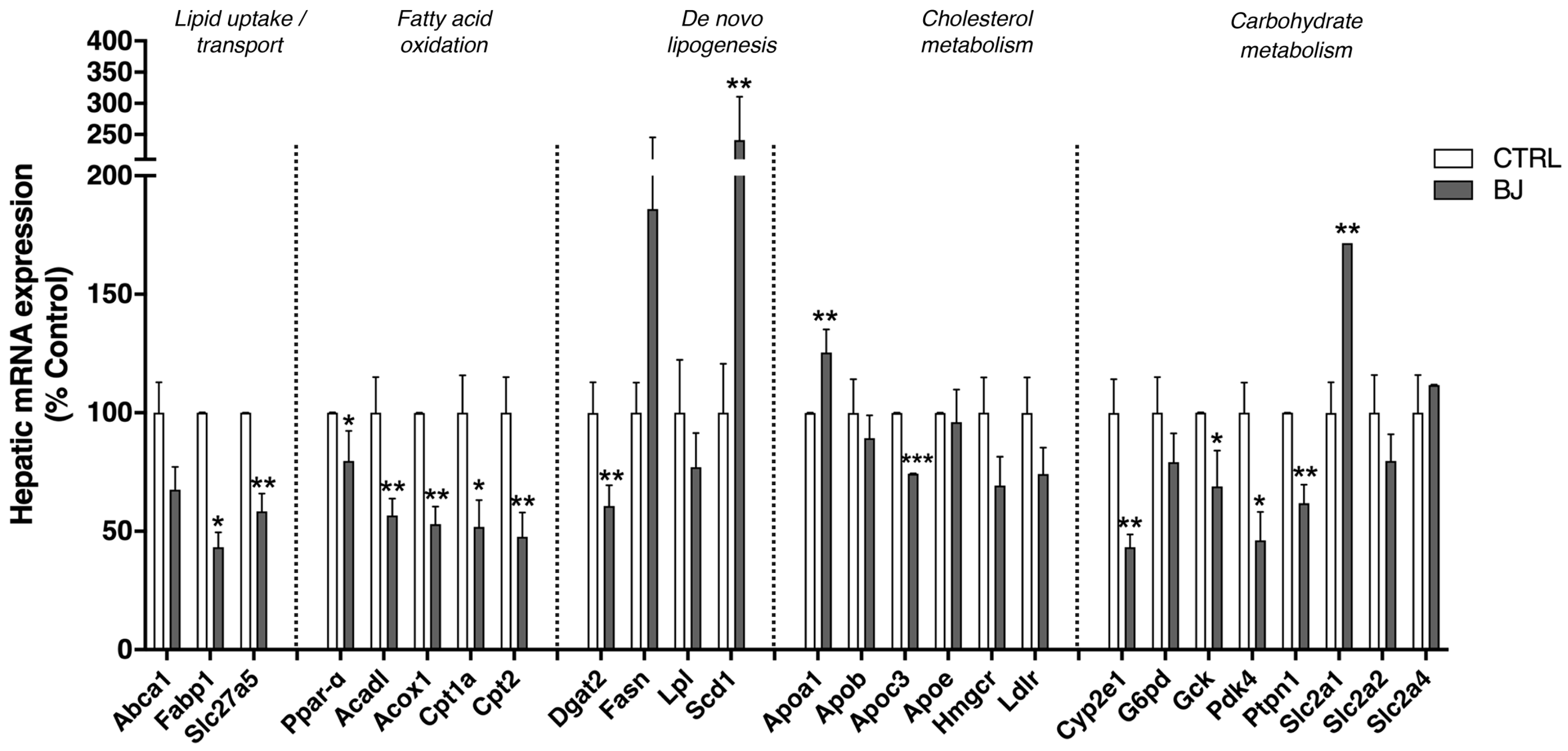 Pharmaceutics 12 01094 g005