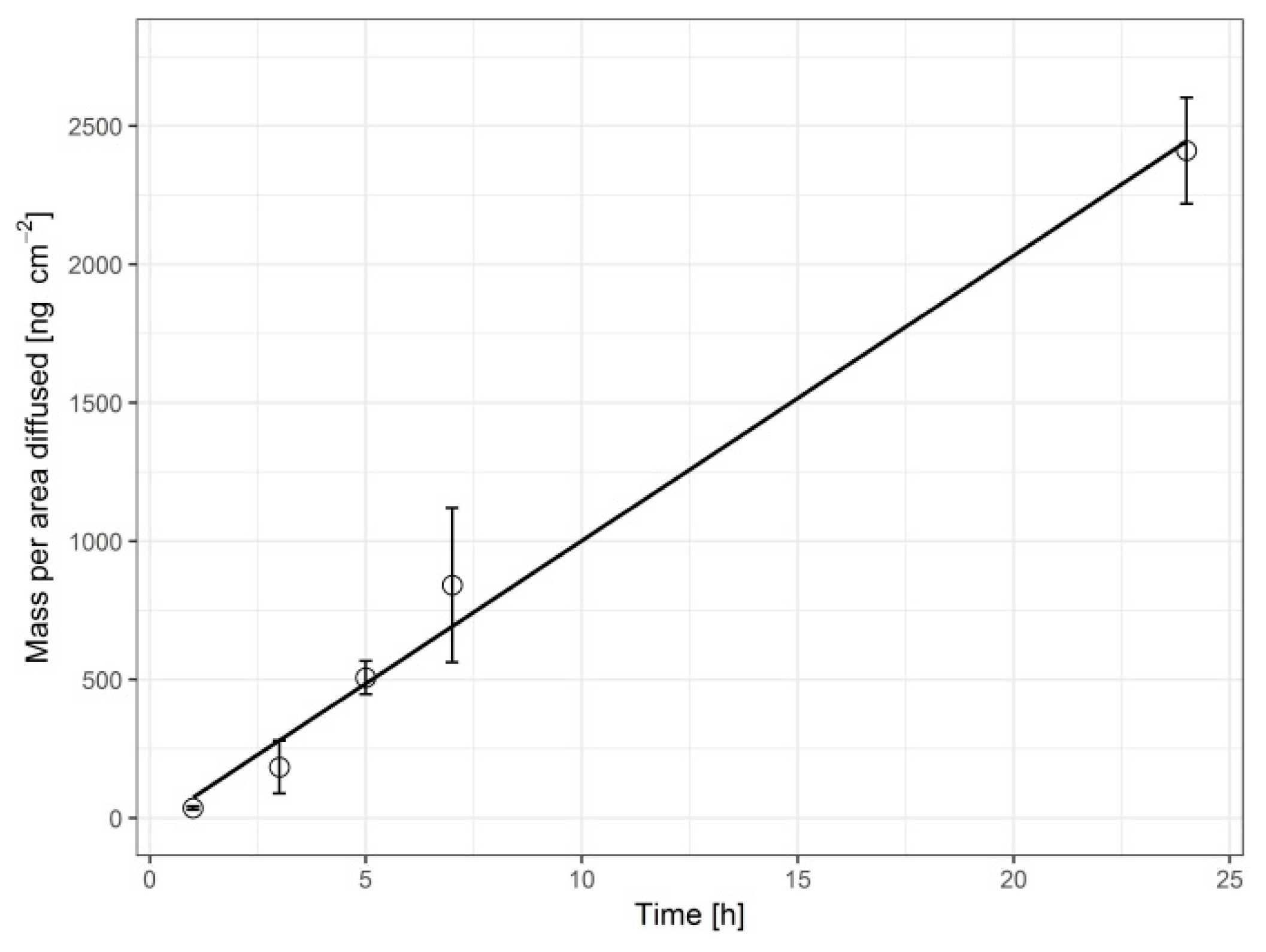 Pharmaceutics 12 01096 g001