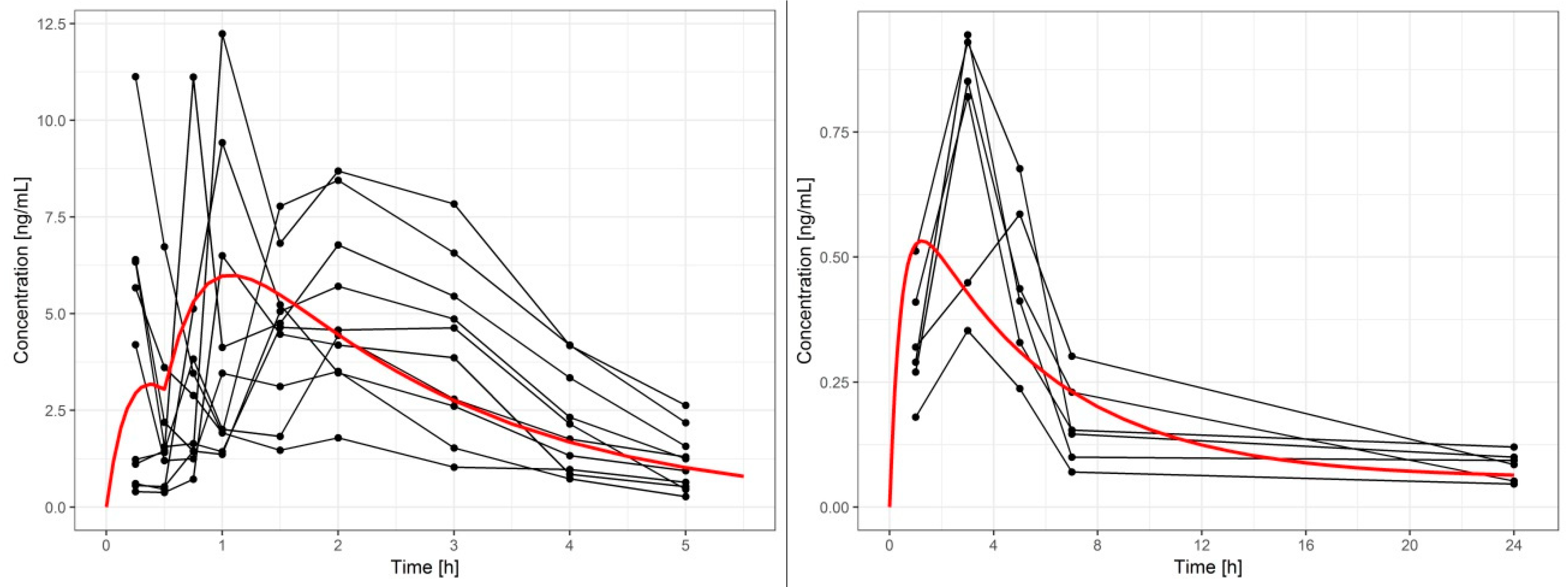 Pharmaceutics 12 01096 g002